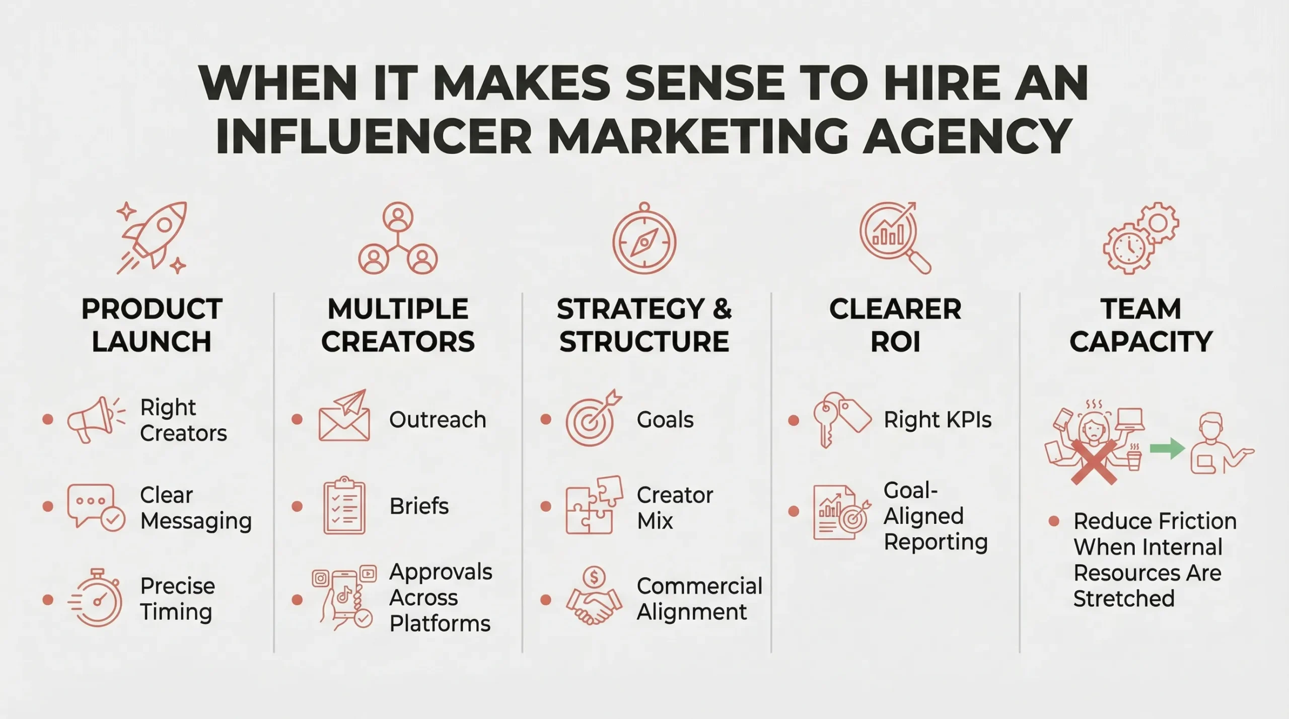 when to hire an influencer marketing agency