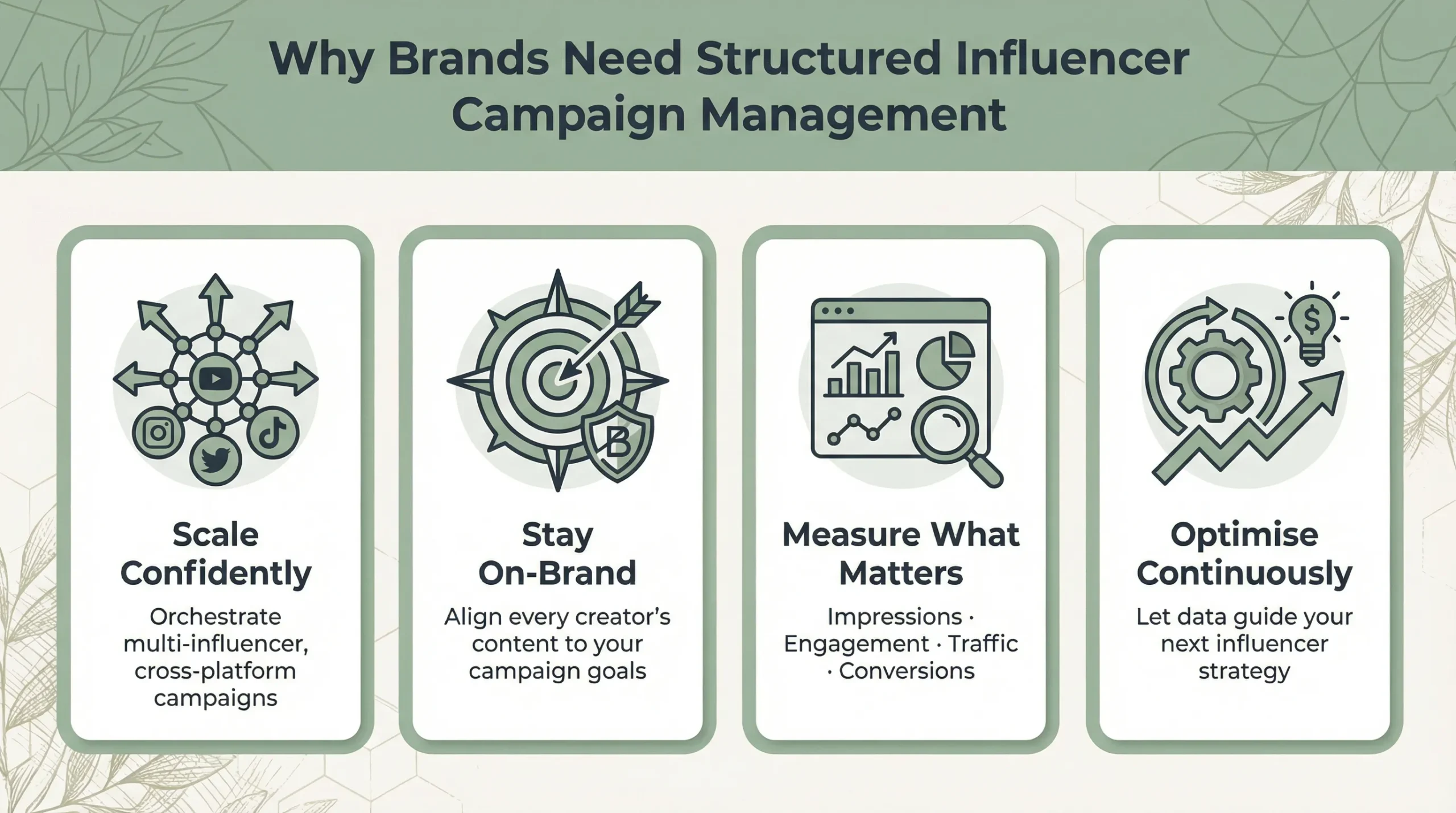 why brands need influencer campaign management