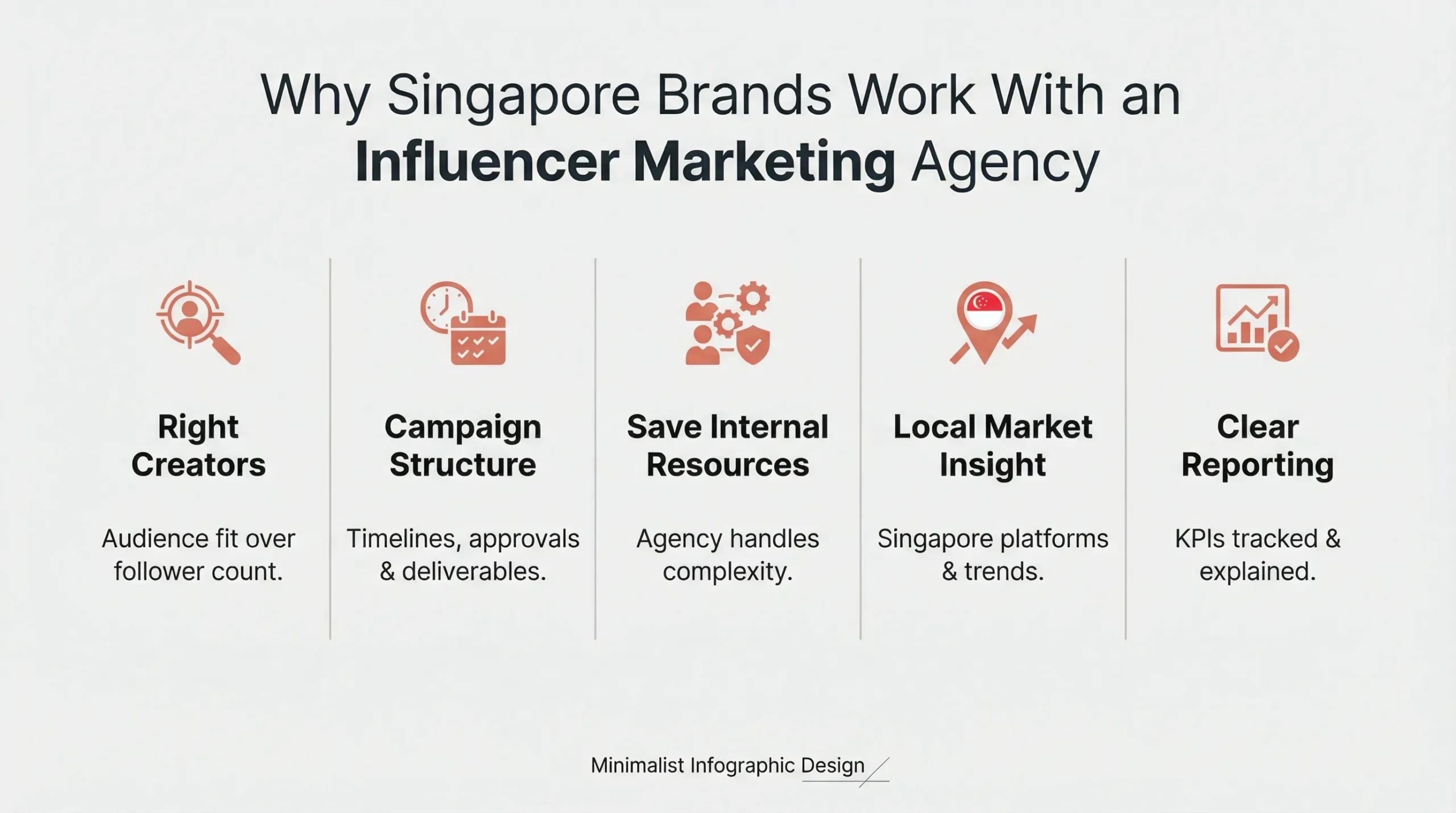 work with an influencer marketing agency