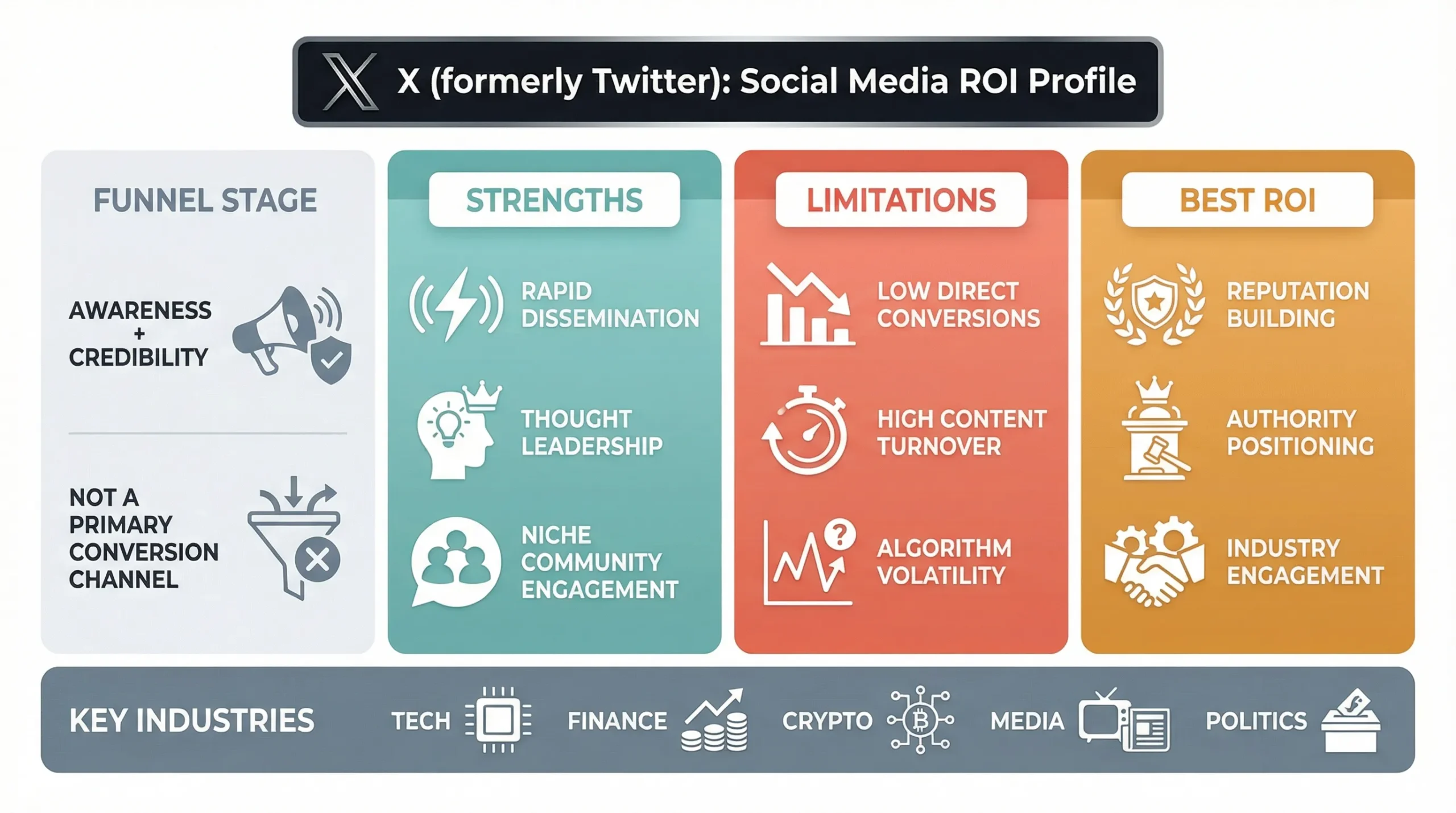 x for social media platforms