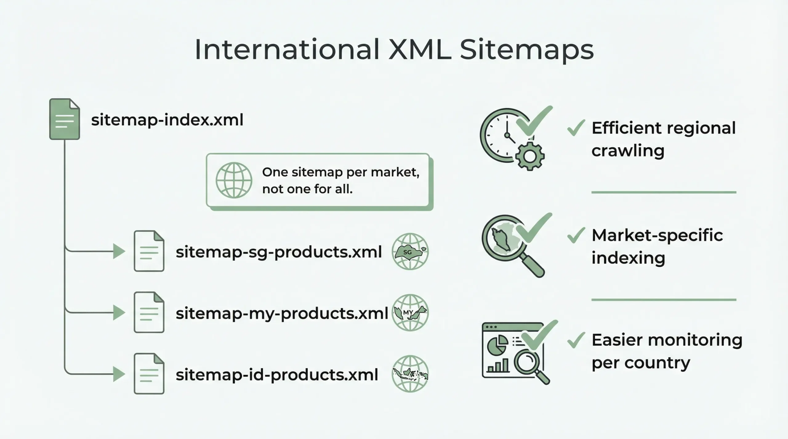 International E-commerce SEO for Singapore Brands Expanding in Southeast Asia 9 xml sitemaps for international e-commerce seo