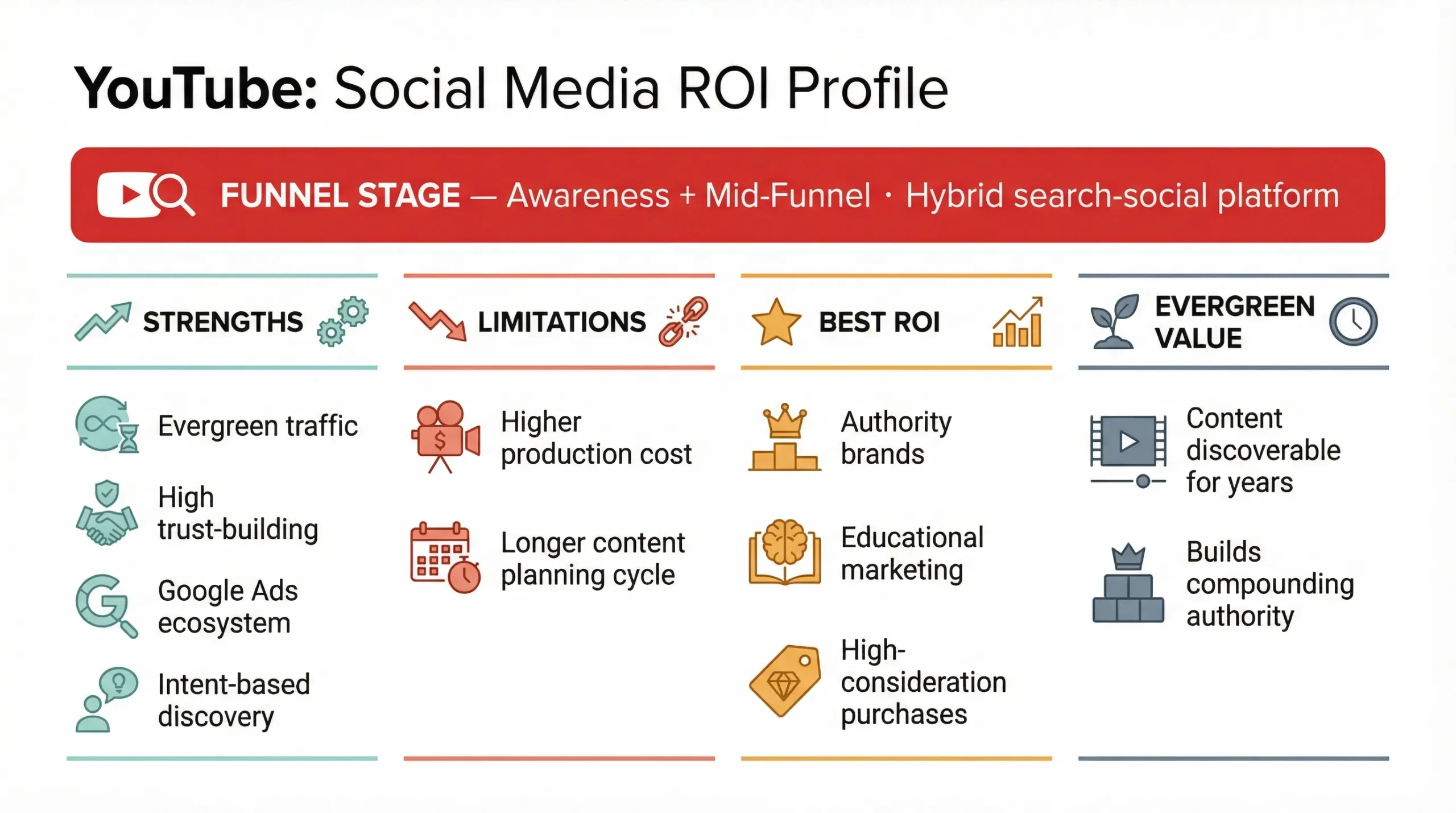 youtube as a social media platform