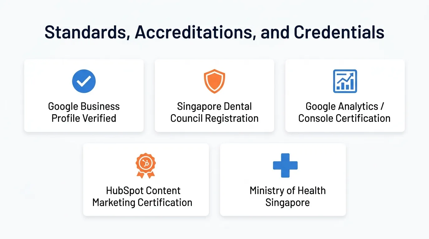 Accreditations needed to do local SEO for dentists properly
