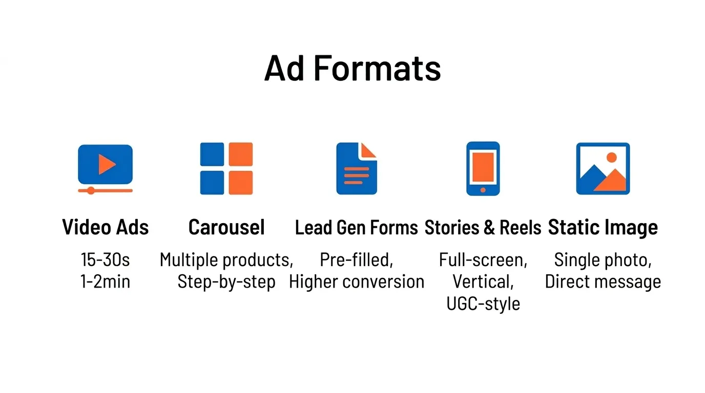 Ad formats for influencer marketing vs paid ads