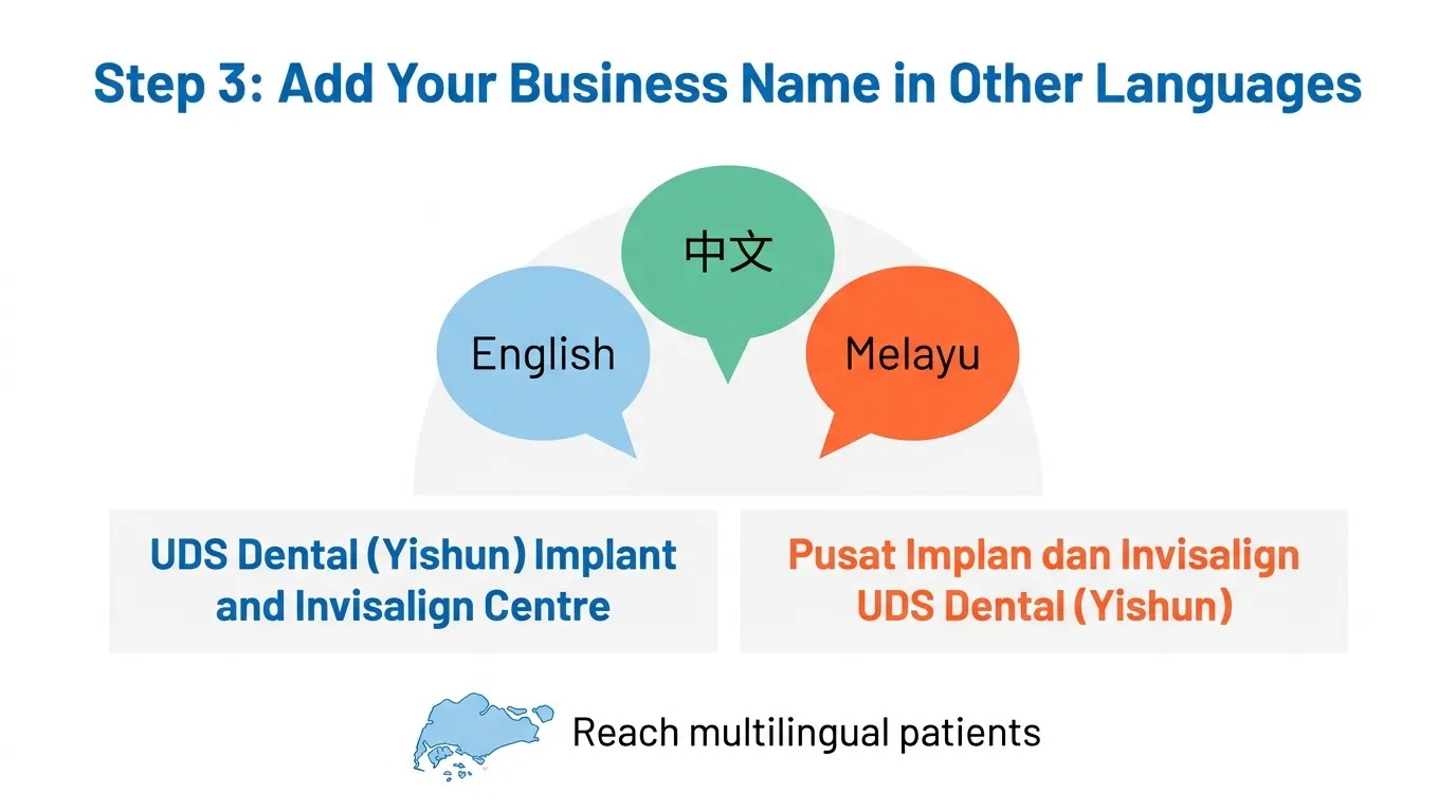 Business name should be available in other languages