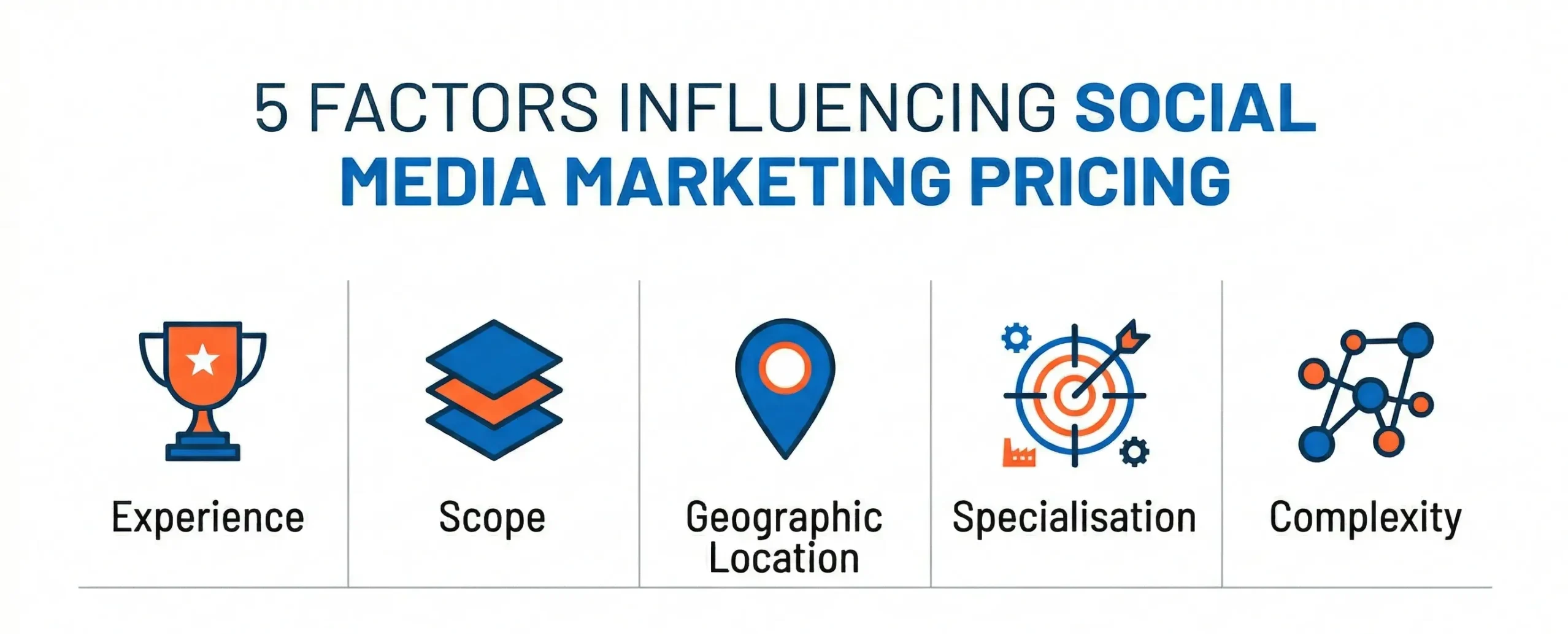 Factors that affect pricing for social media marketing agencies in Singapore