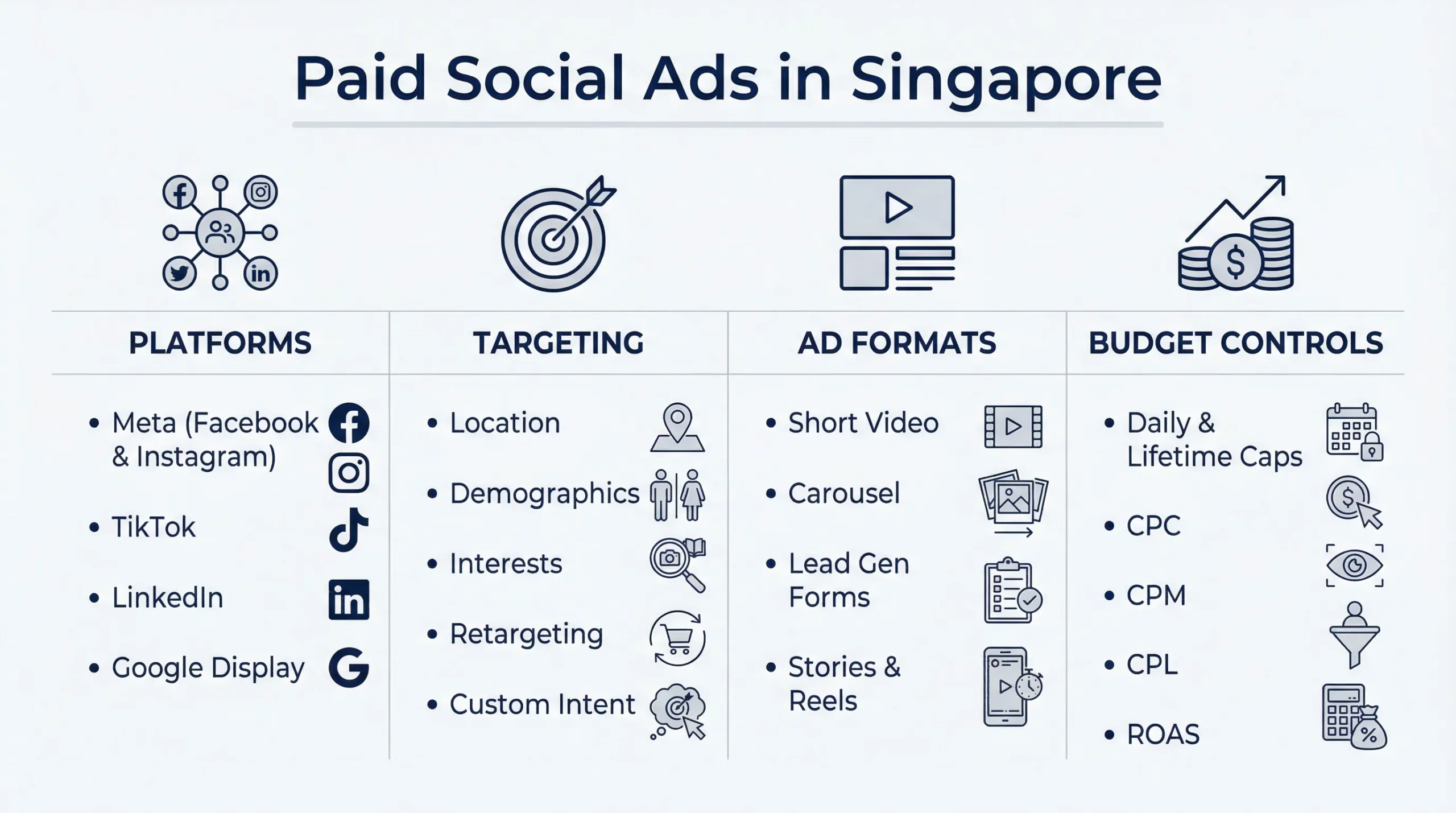 How influencer marketing vs paid ads work in Singapore