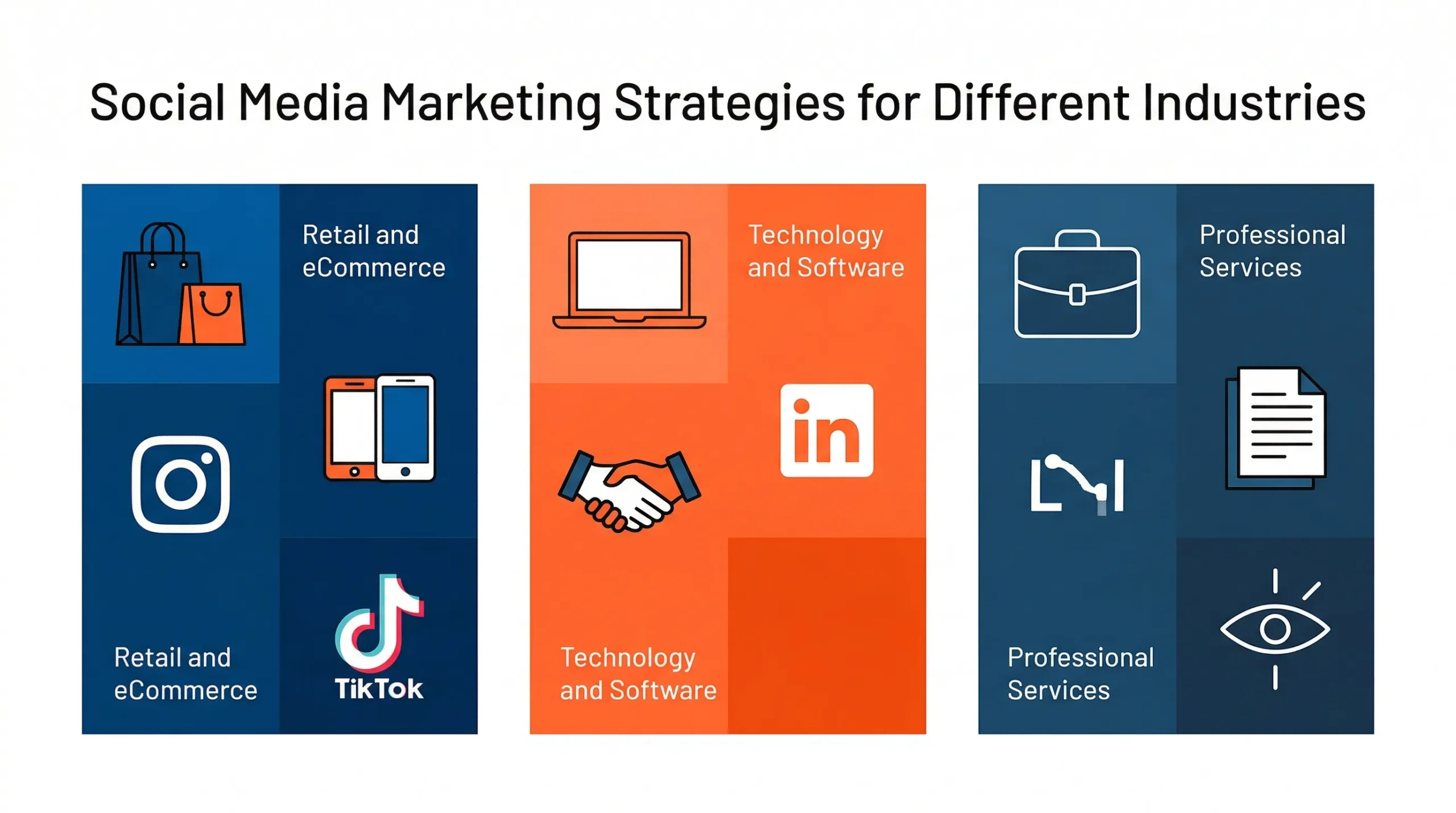 How social media marketing works for different industries