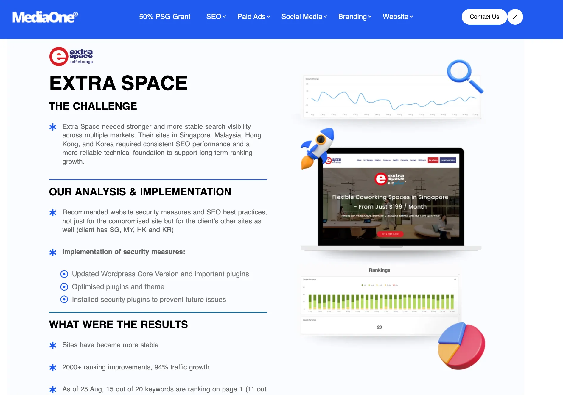 MediaOne white hat SEO case study