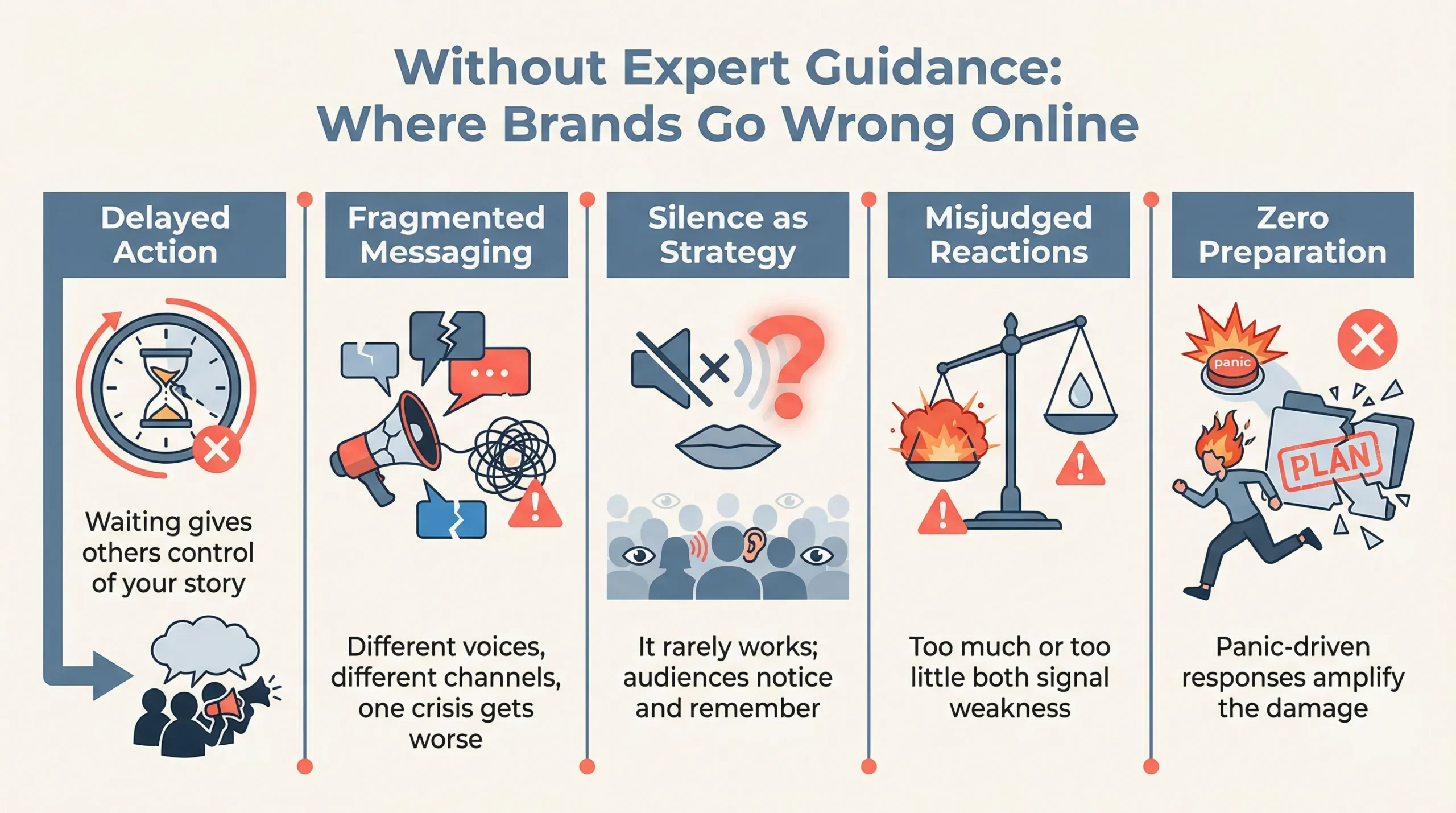 How a Social Media Marketing Firm Can Support Brand Crisis Management 5 Mistakes that happen if you don’t have a social media marketing firm