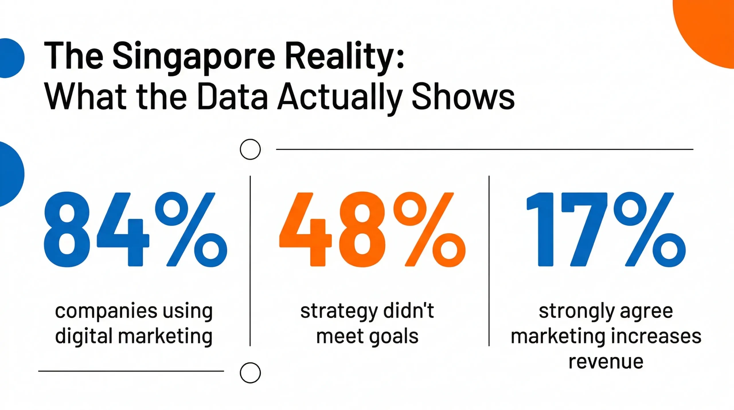 What the data shows for social media marketing agencies in Singapore