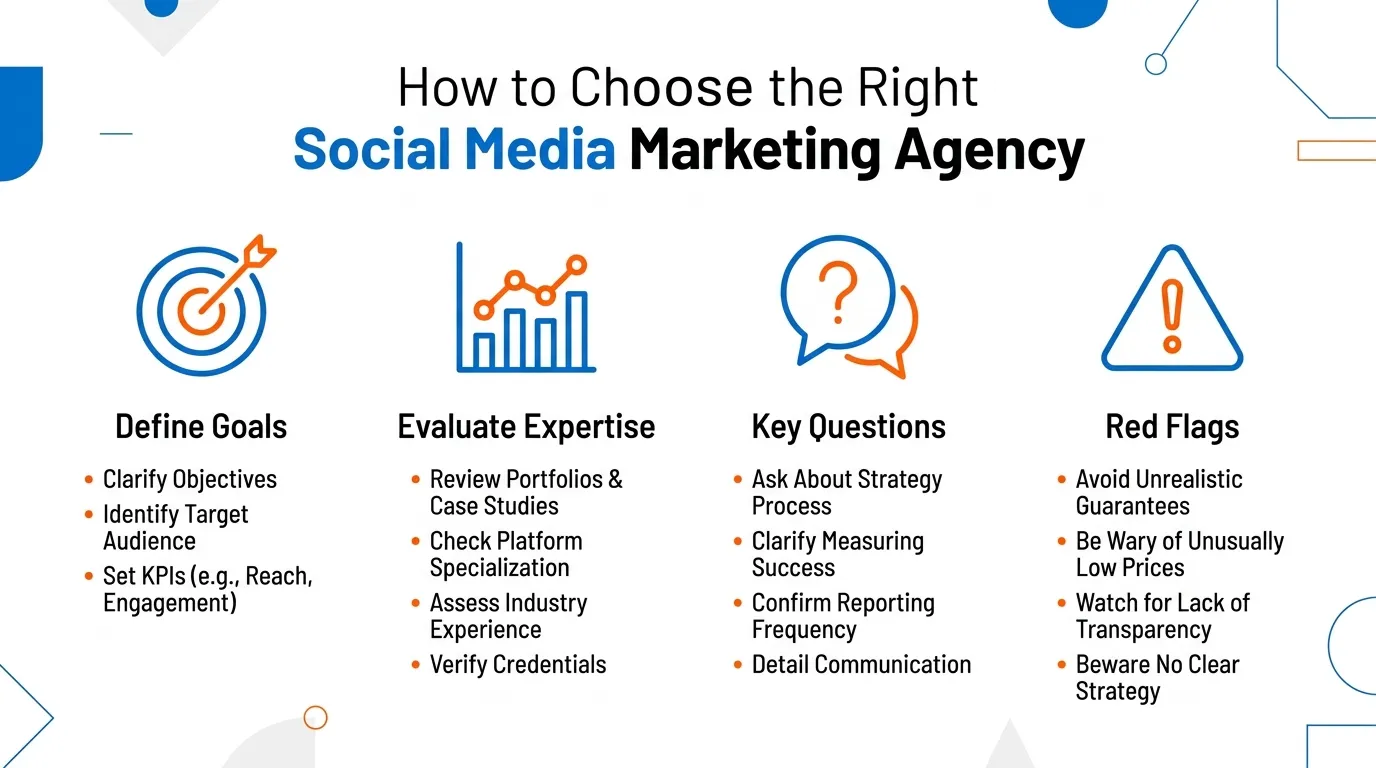 What you need to know in choosing social media marketing agencies in Singapore