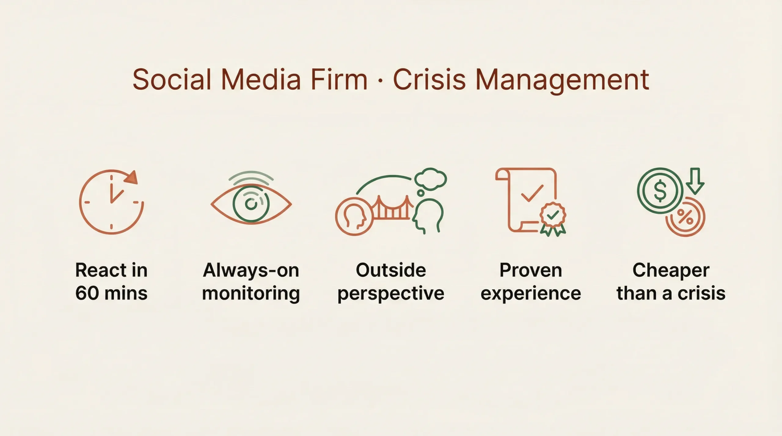 How a Social Media Marketing Firm Can Support Brand Crisis Management 1 Why a social media marketing firm is needed for crisis management