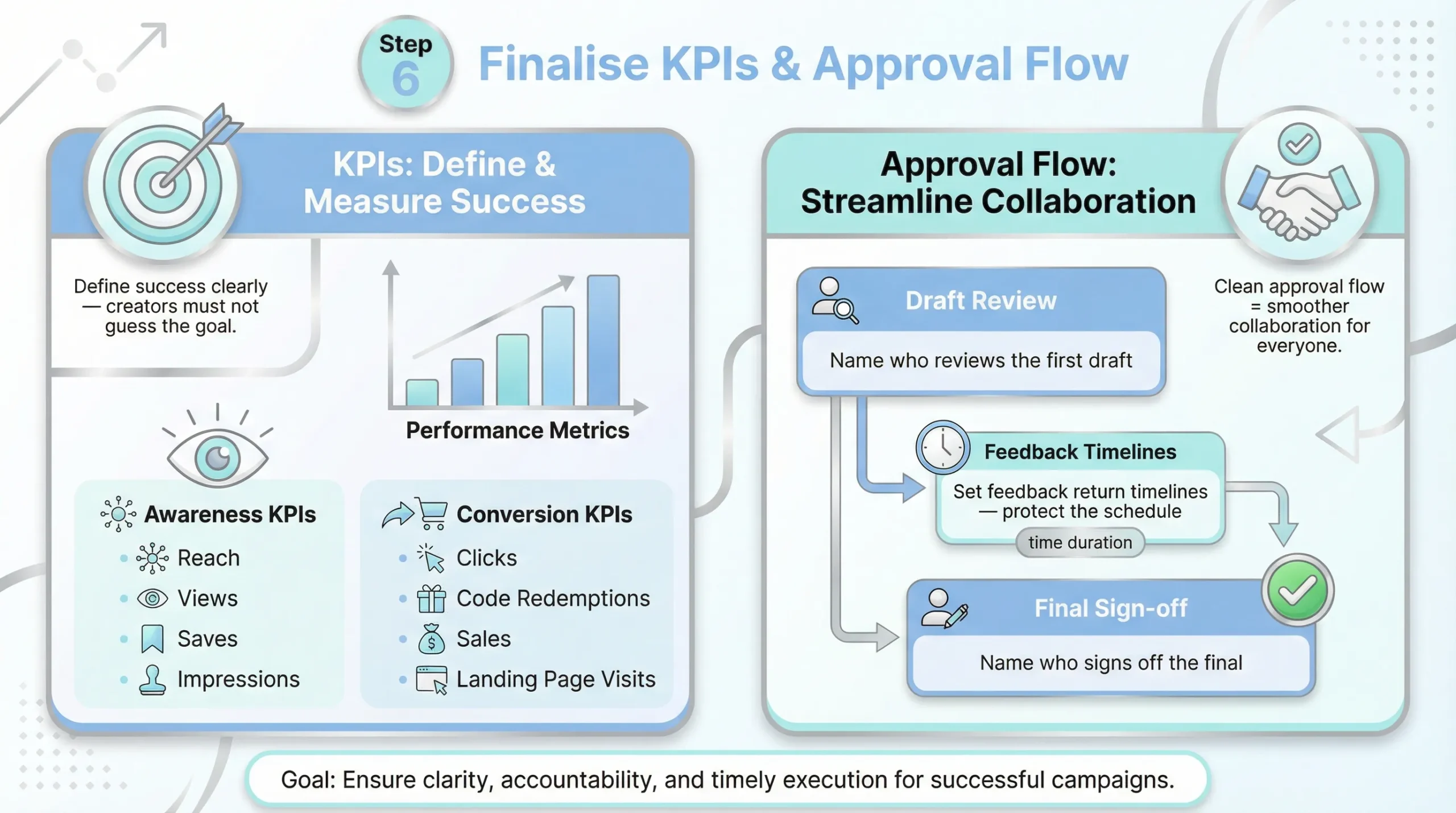 Influencer Campaign Briefs: What Brands Should Include for Better Results 6 approval flow for an influencer campaign brief