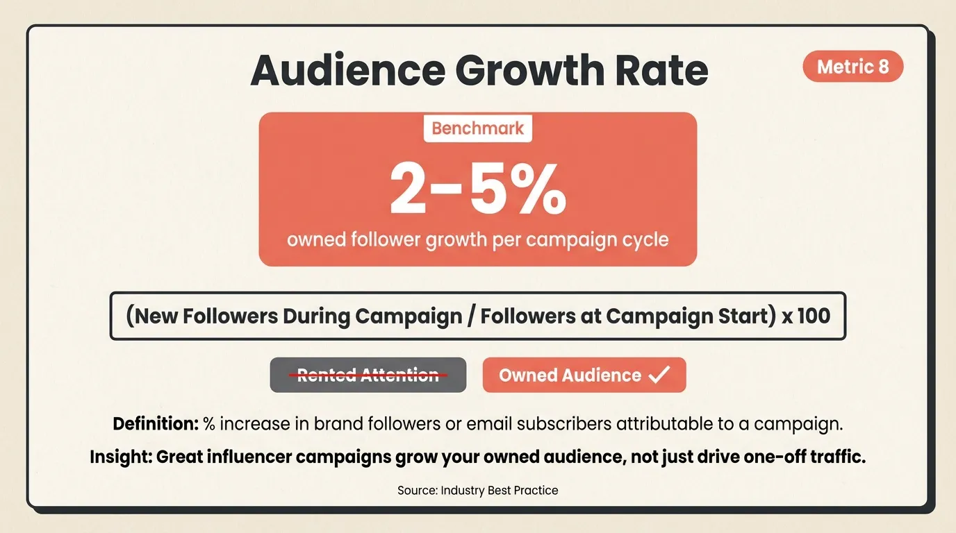audience growth for influencer marketing performance