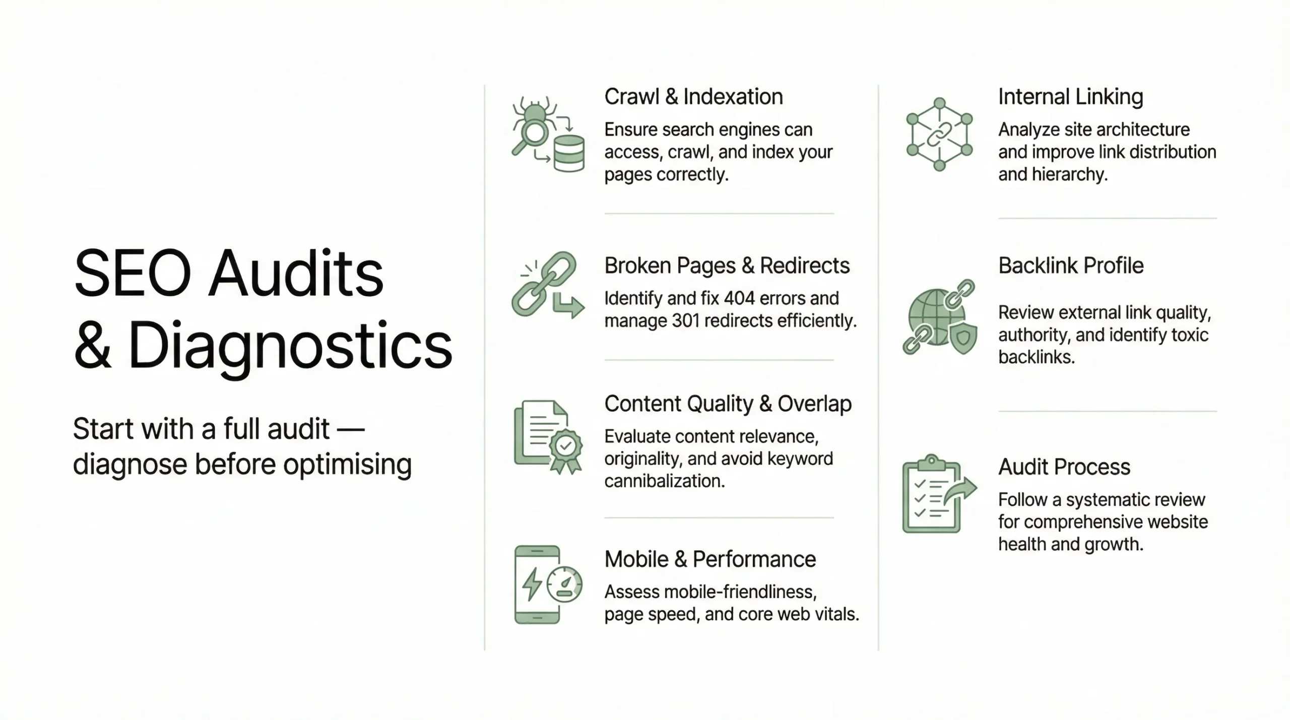 audits and diagnostics for seo consultants