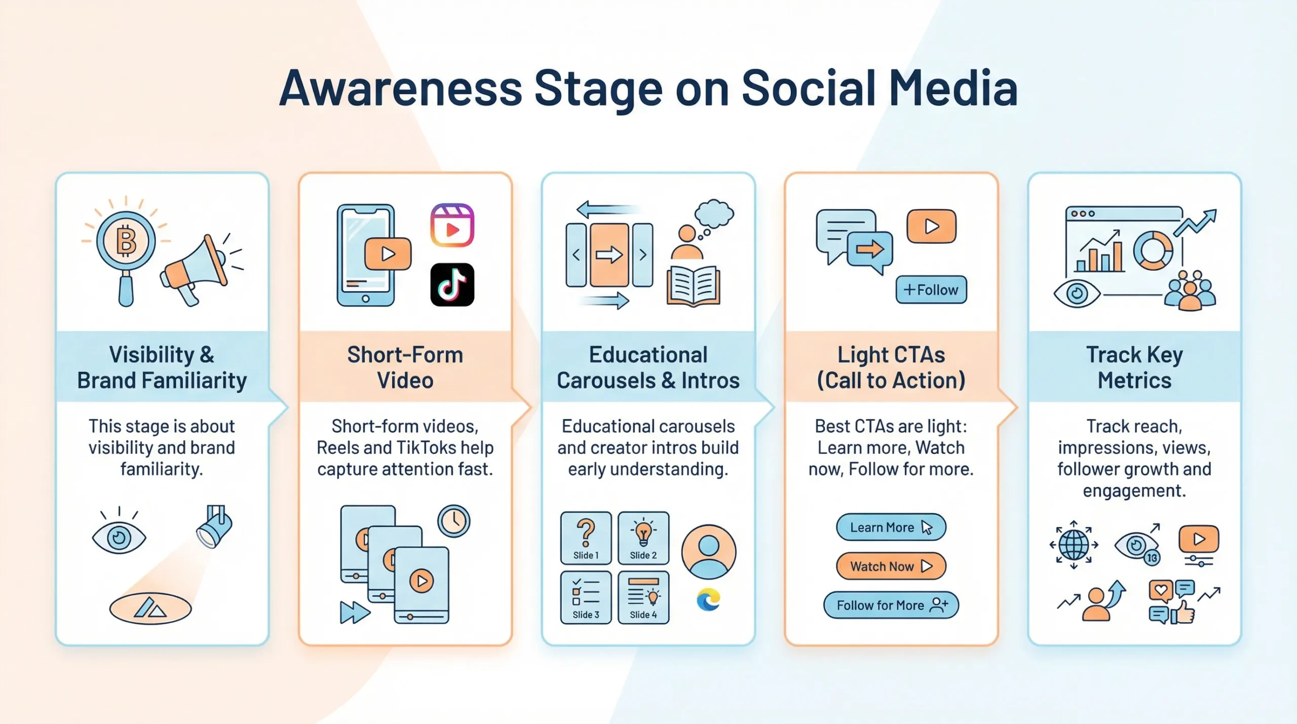 awareness stage of the social media marketing funnel