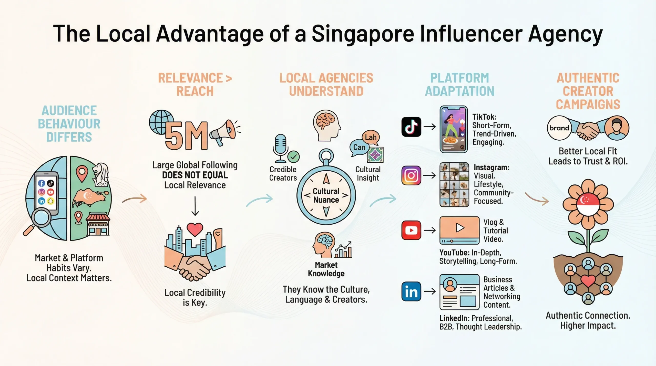 benefits of singapore based influencer marketing agency