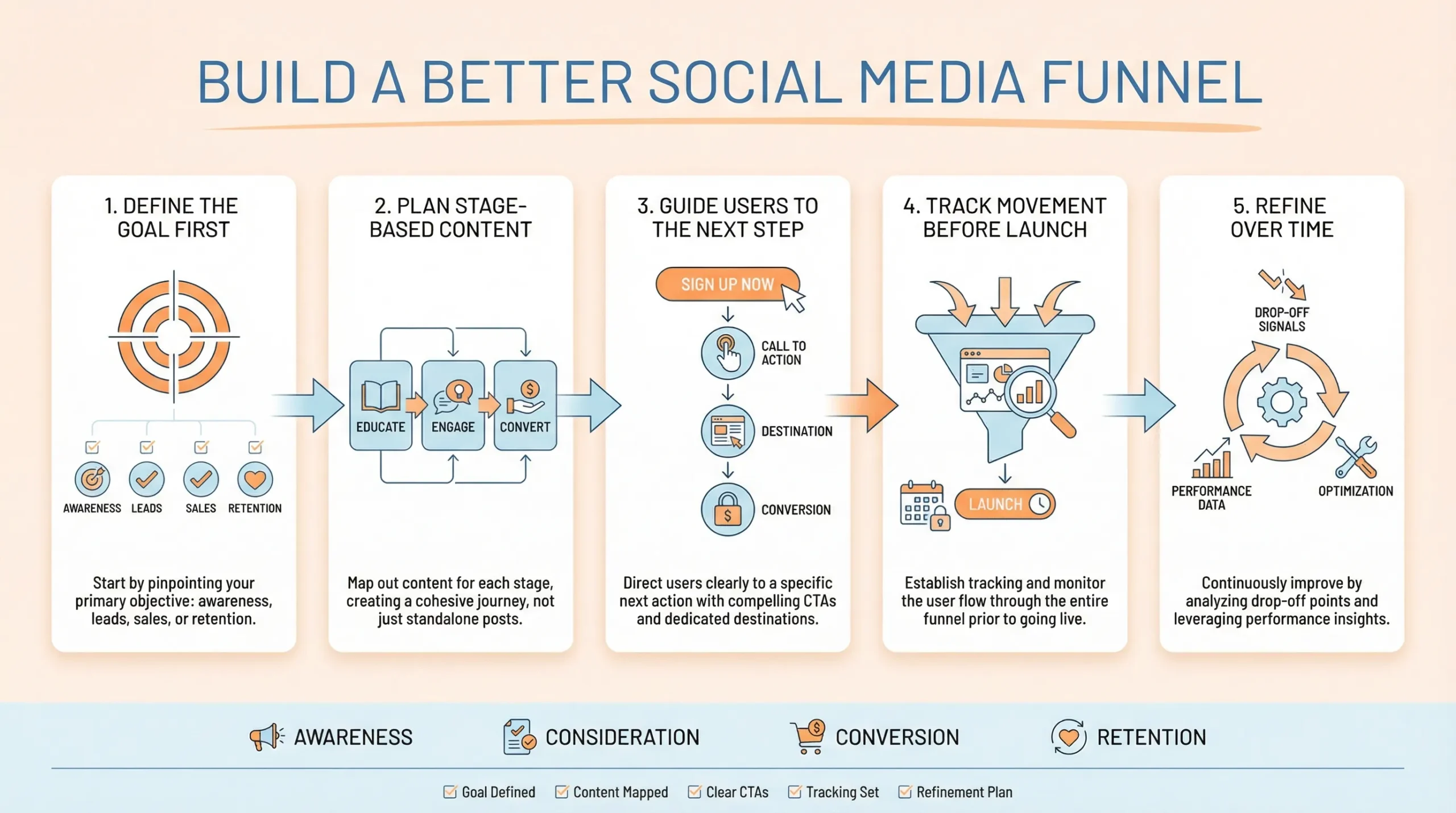 building a better social media marketing funnel