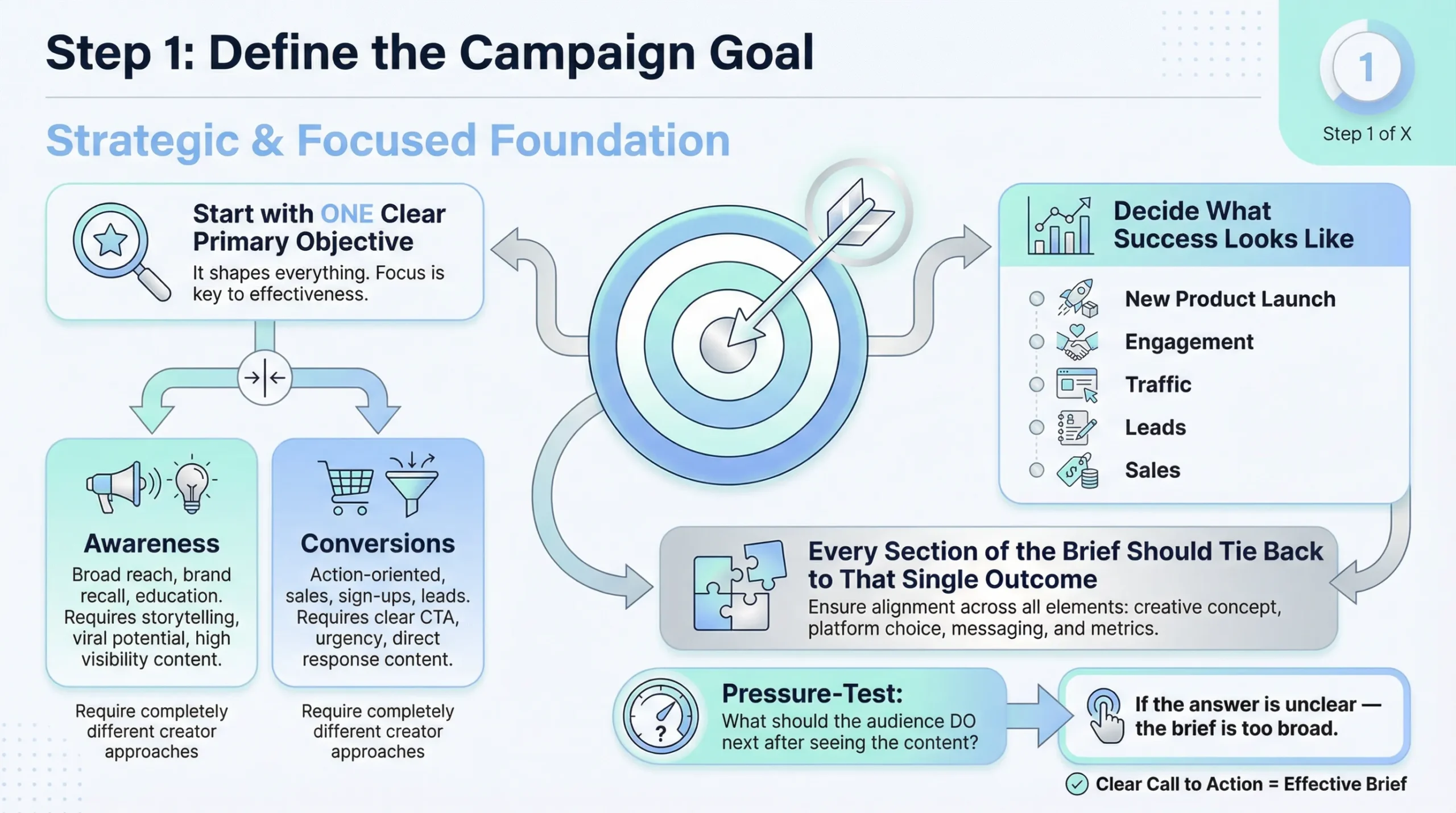 Influencer Campaign Briefs: What Brands Should Include for Better Results 1 campaign goal for influencer campaign briefs