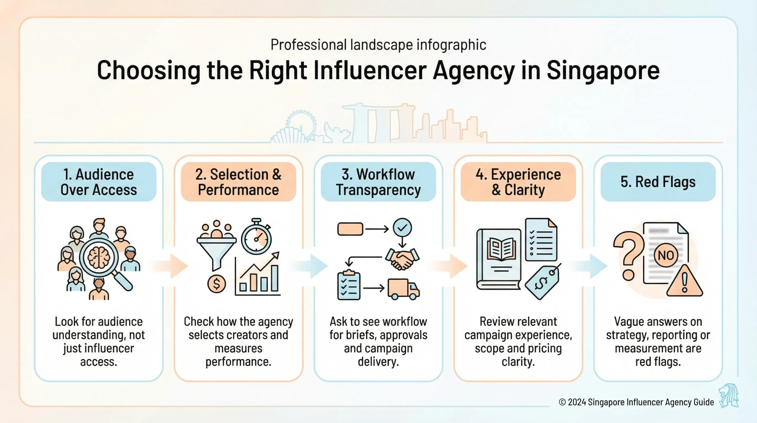 choose the right influencer marketing agency