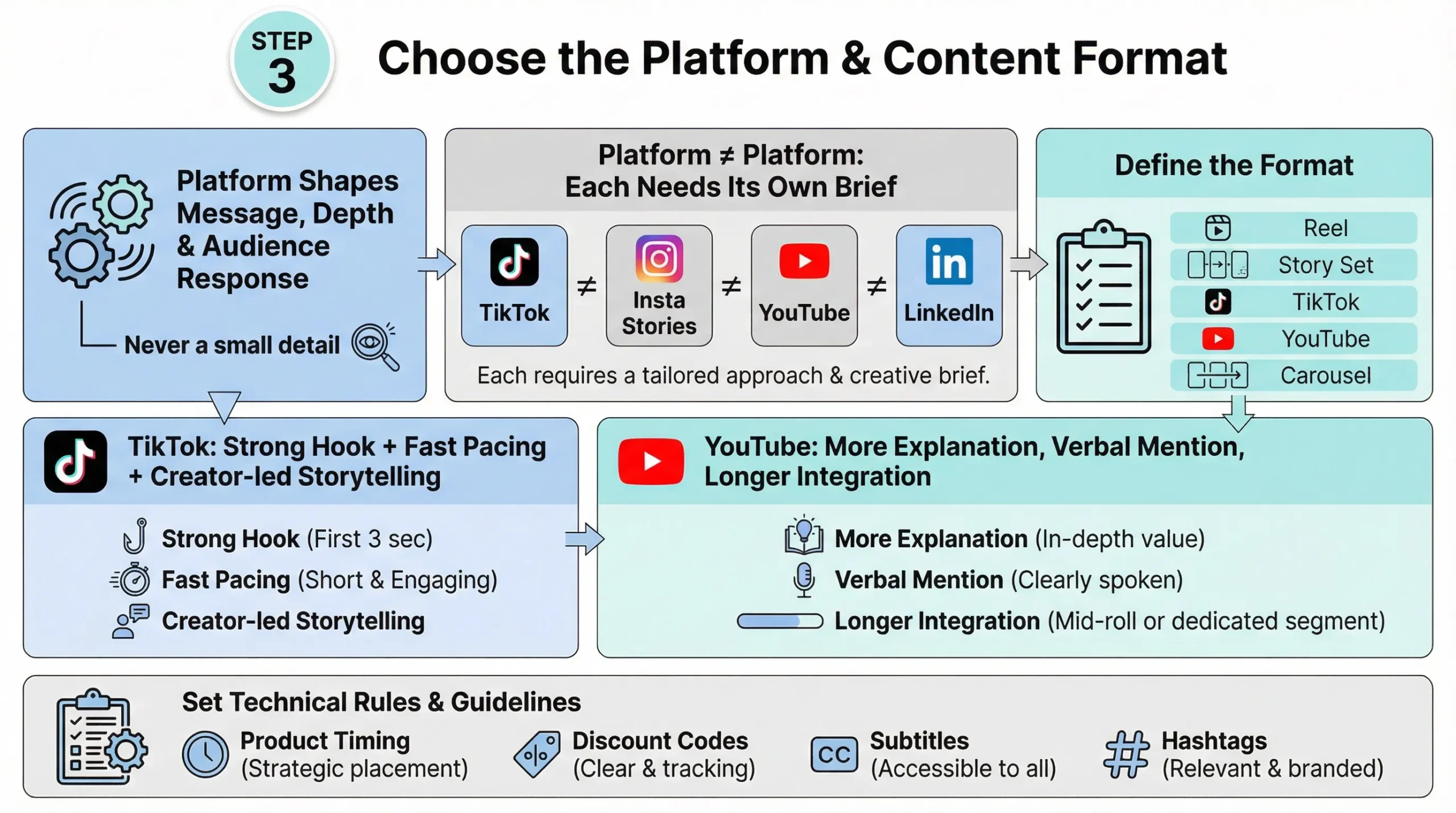 Influencer Campaign Briefs: What Brands Should Include for Better Results 3 content format for an influencer campaign brief