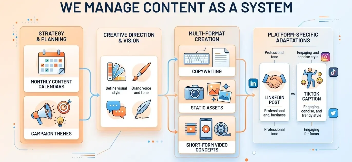 content management for social media services