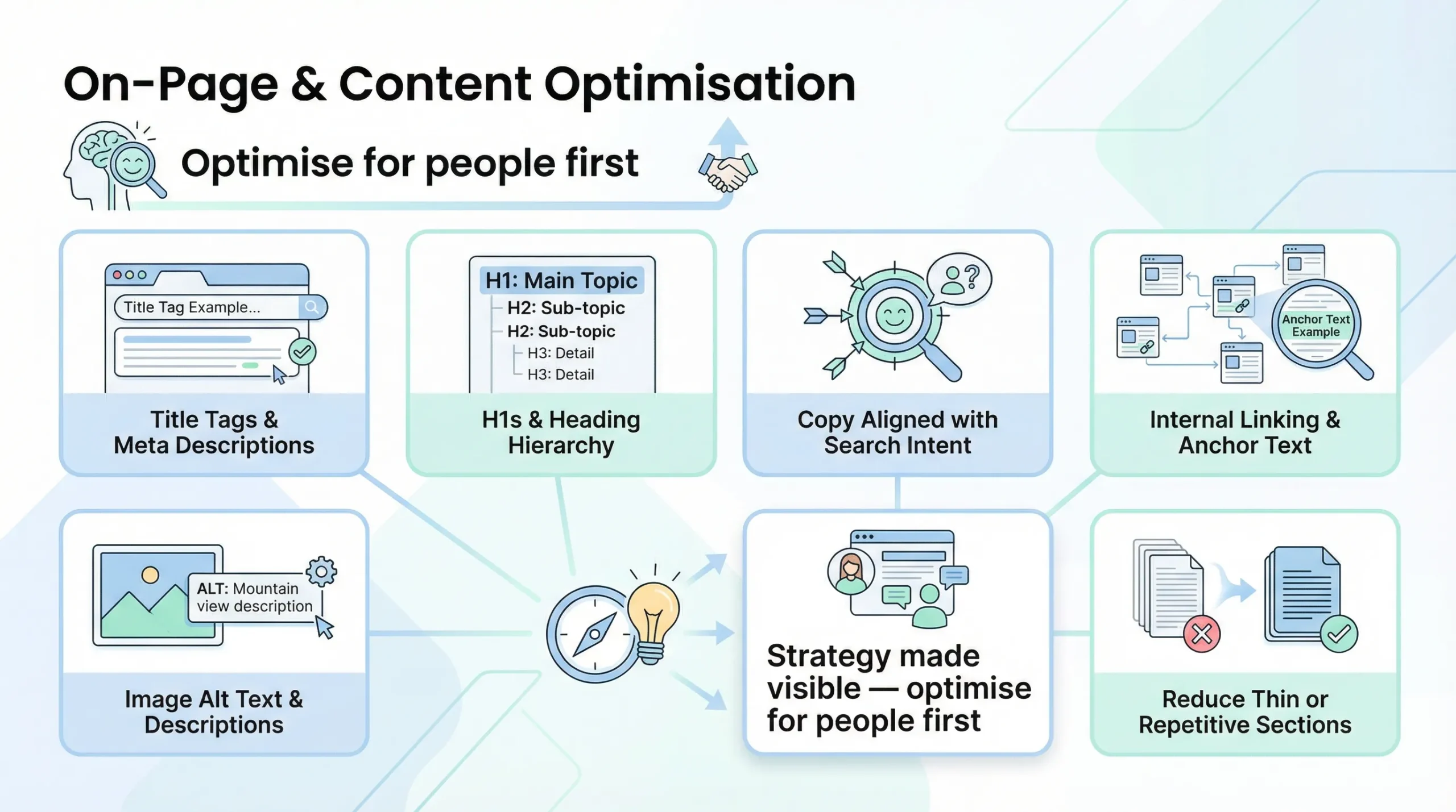 content optimisation for seo consultants
