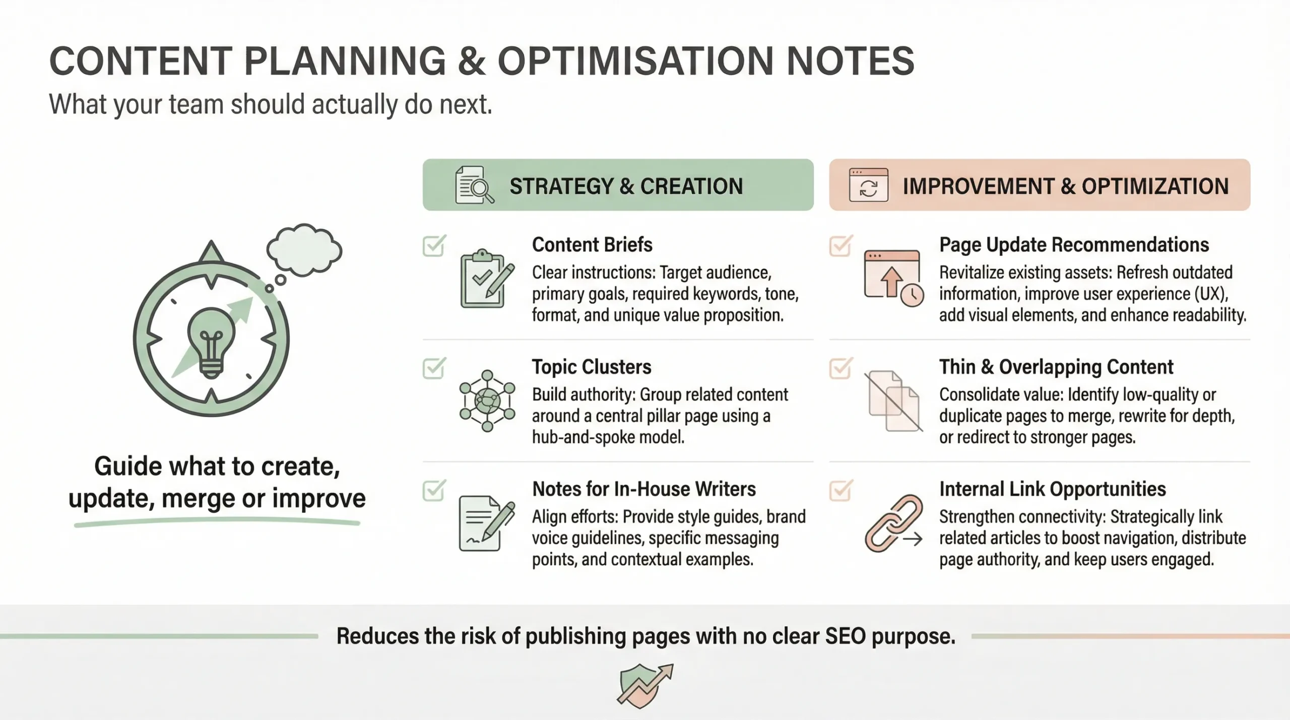 content planning for seo consultant