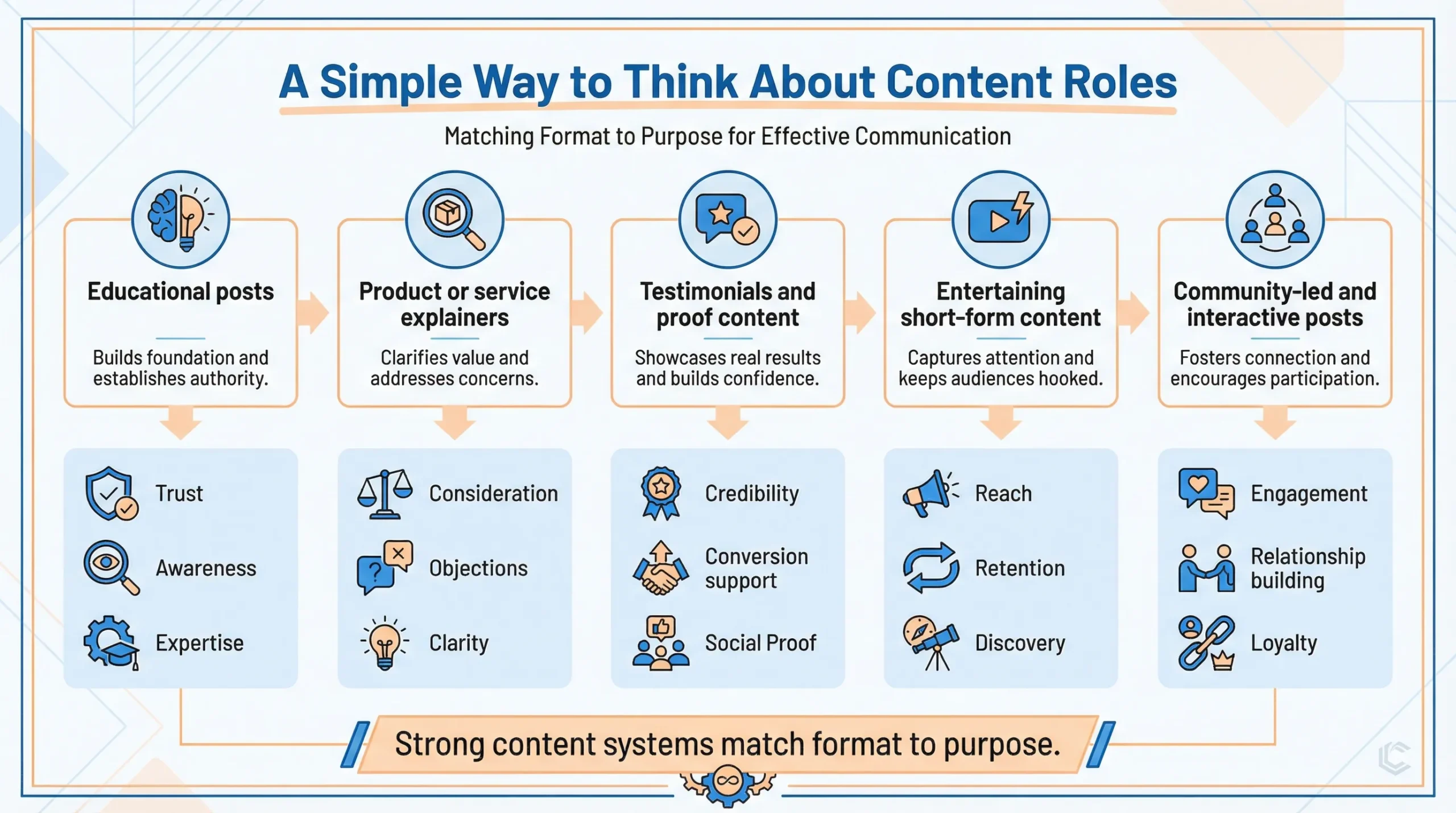 content production in social media marketing services
