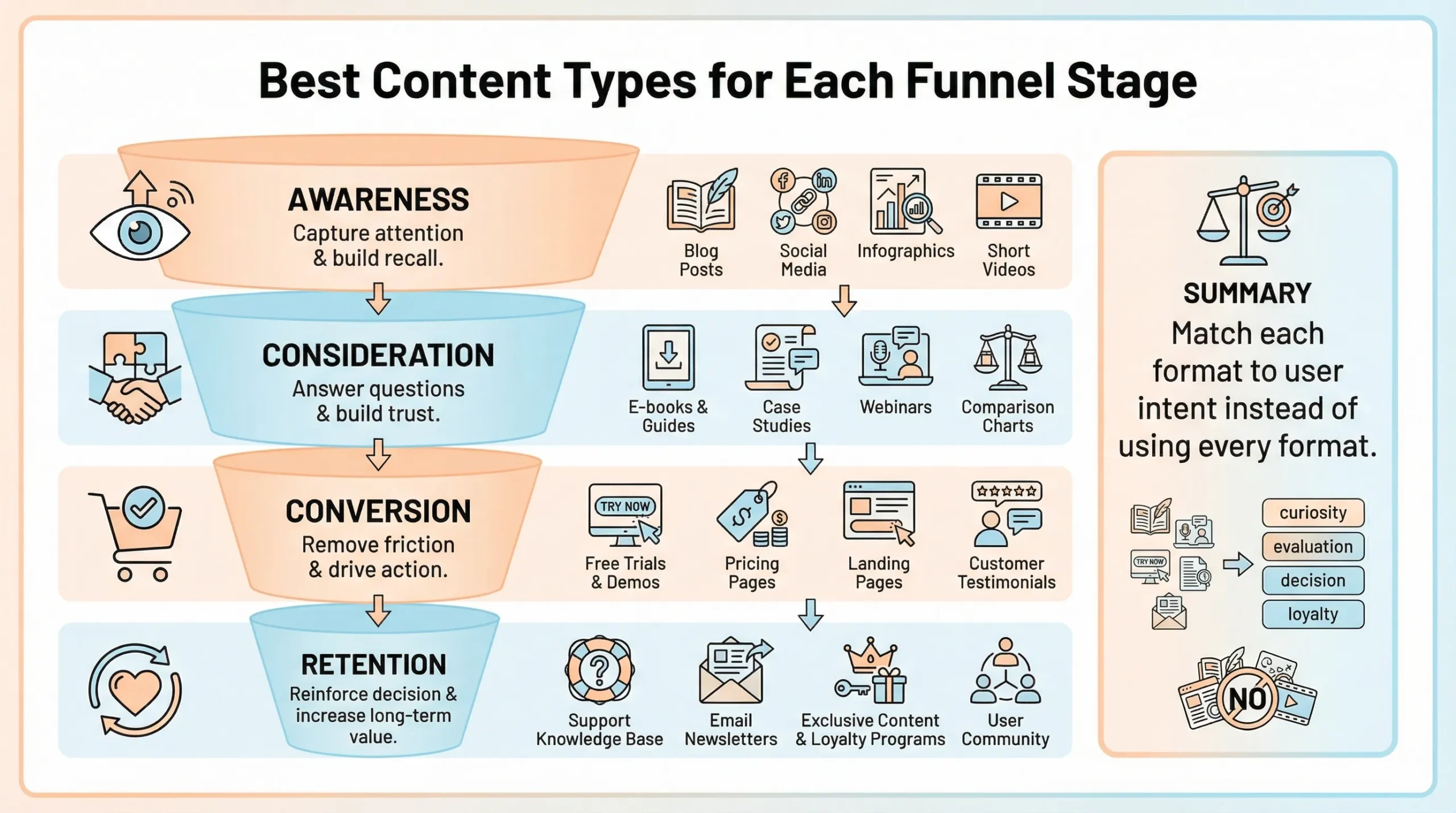 content types for social media marketing funnel
