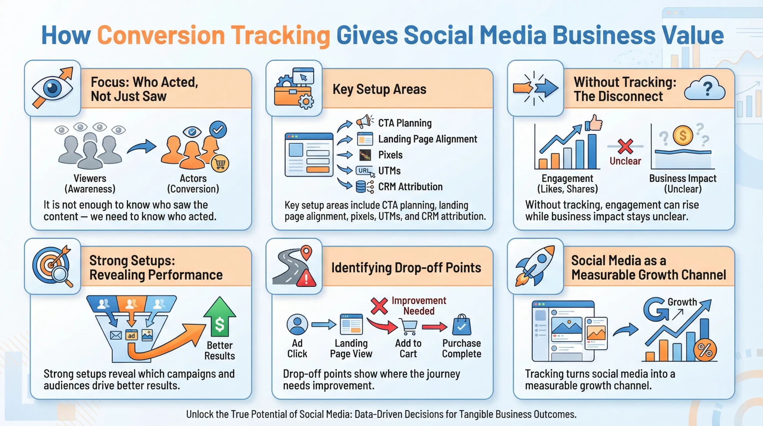 conversion tracking in social media marketing services