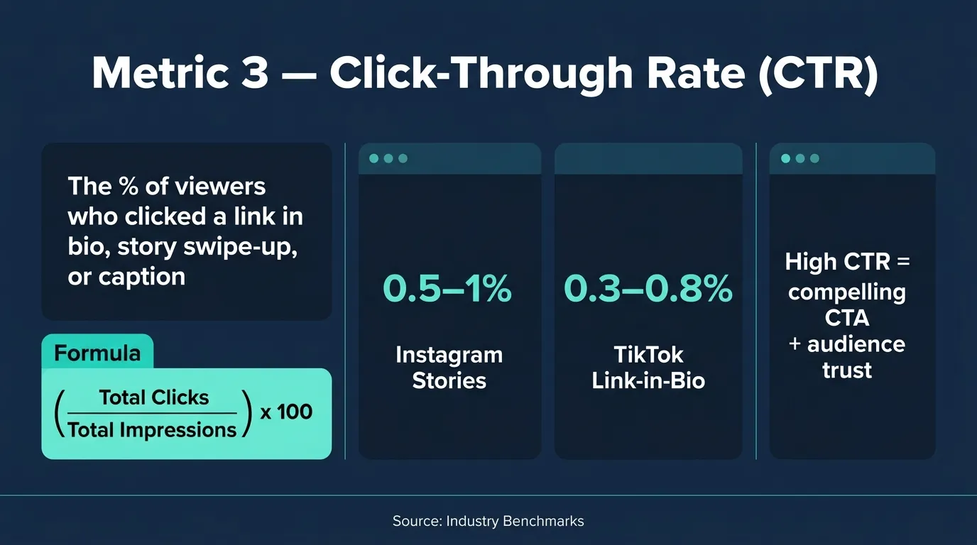 ctr for influencer marketing performance