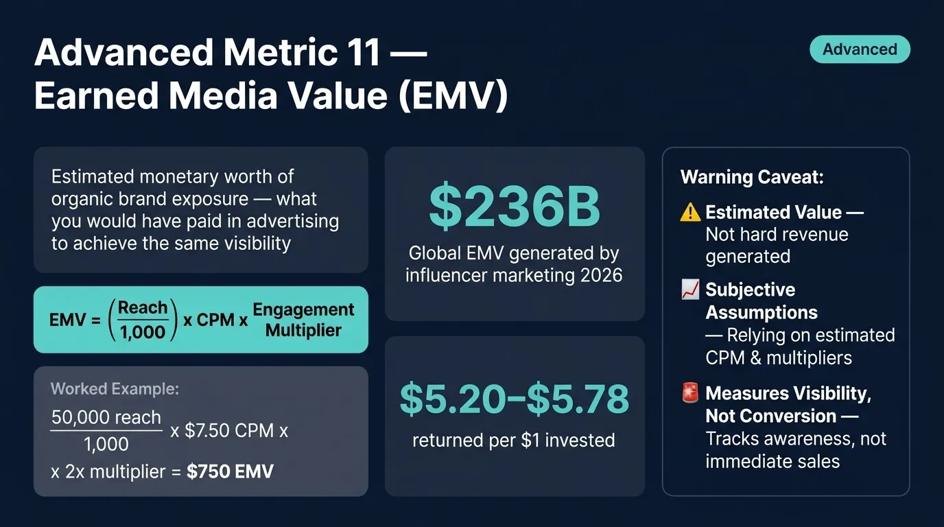 emv metric for influencer marketing performance