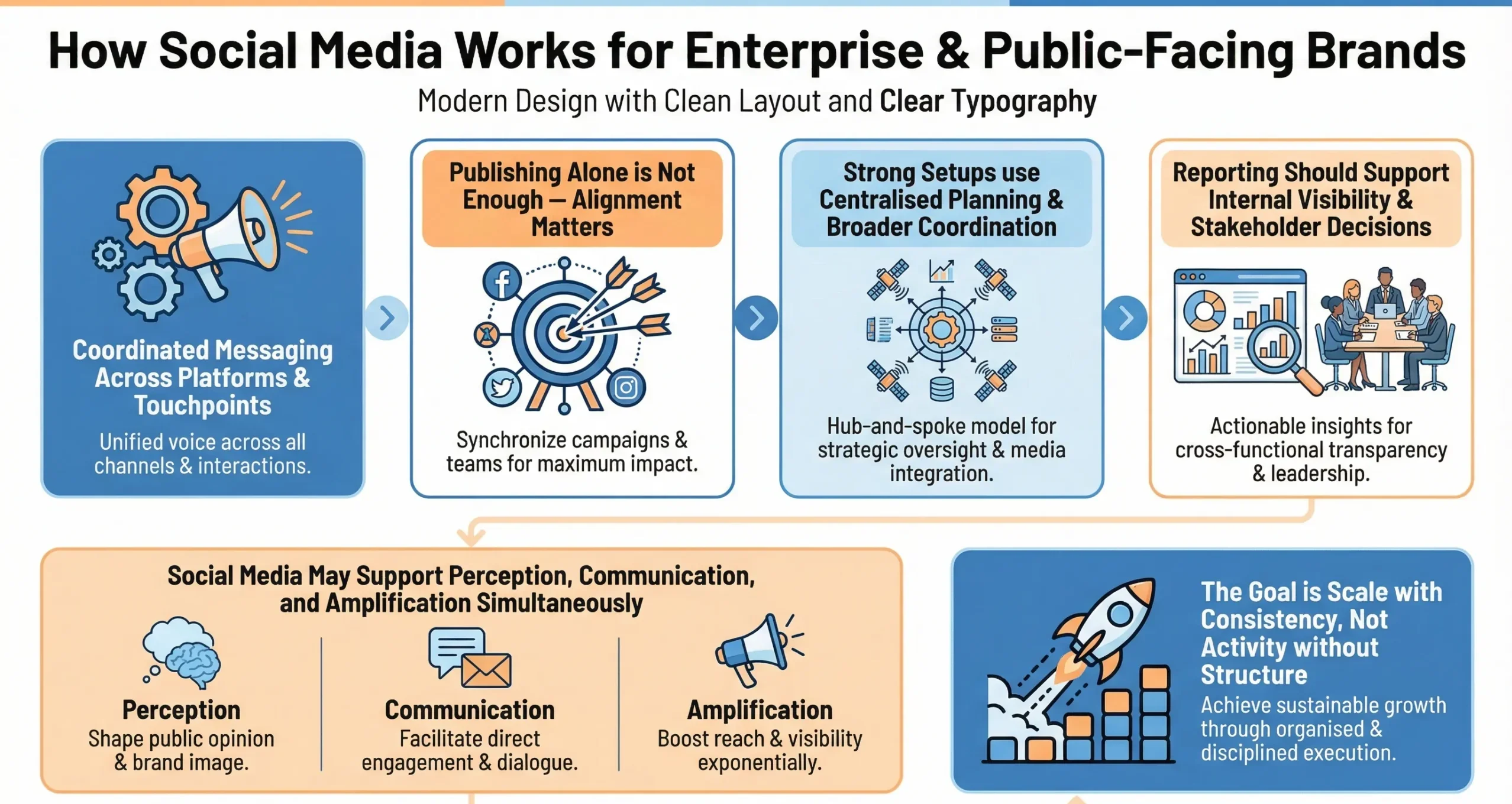 enterprise for social media marketing services