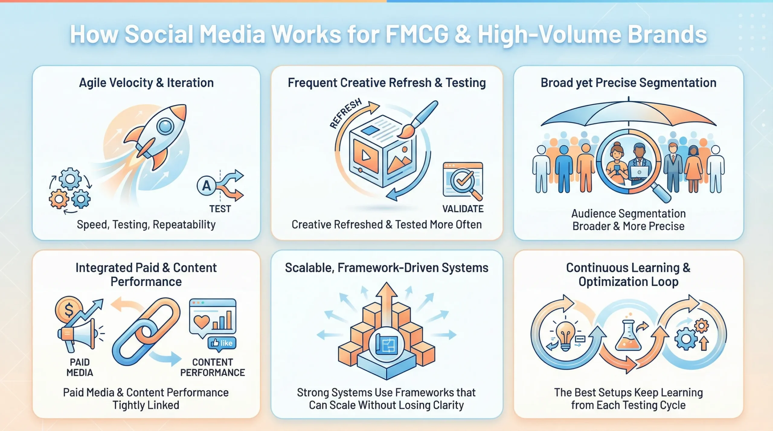 fmcg in social media marketing services