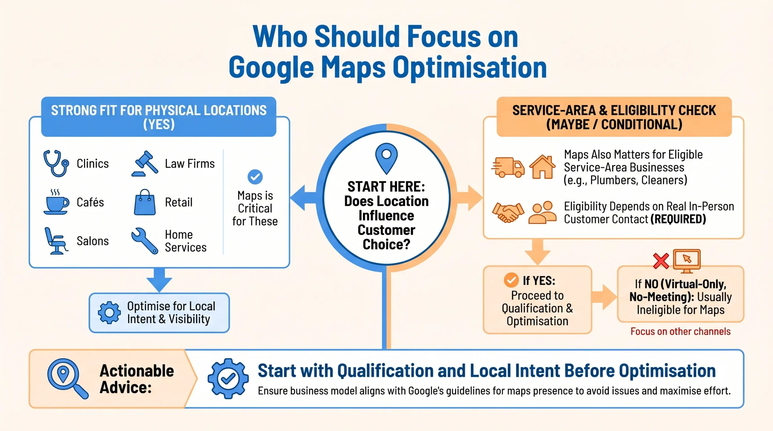 google maps optimisation focus