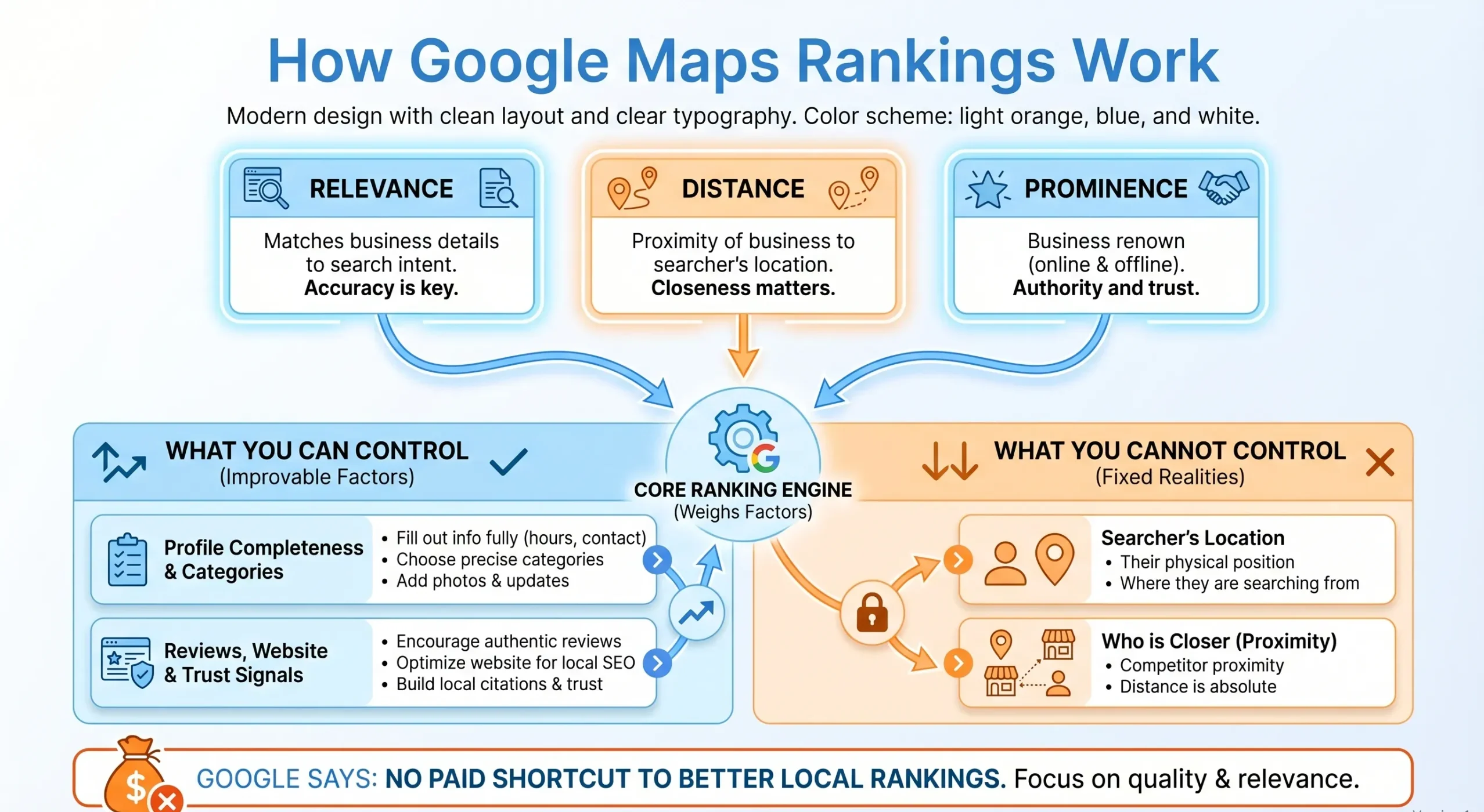 google maps ranking