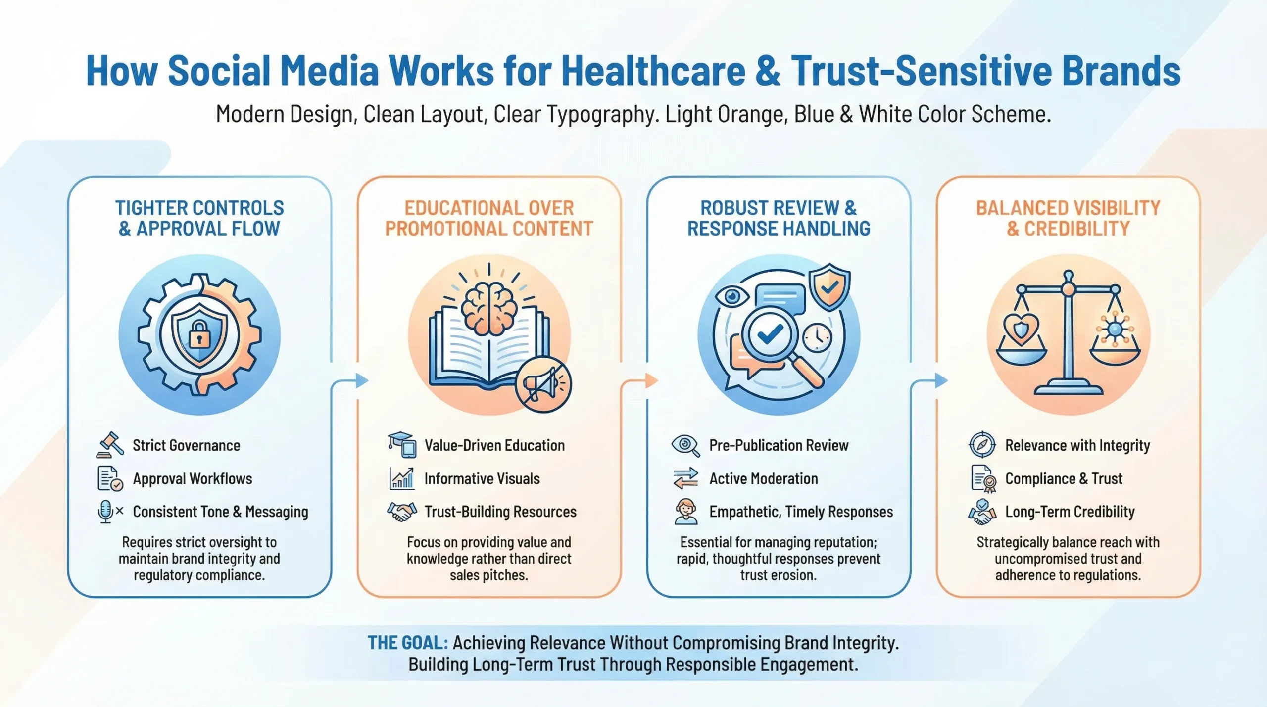 healthcare for social media marketing services