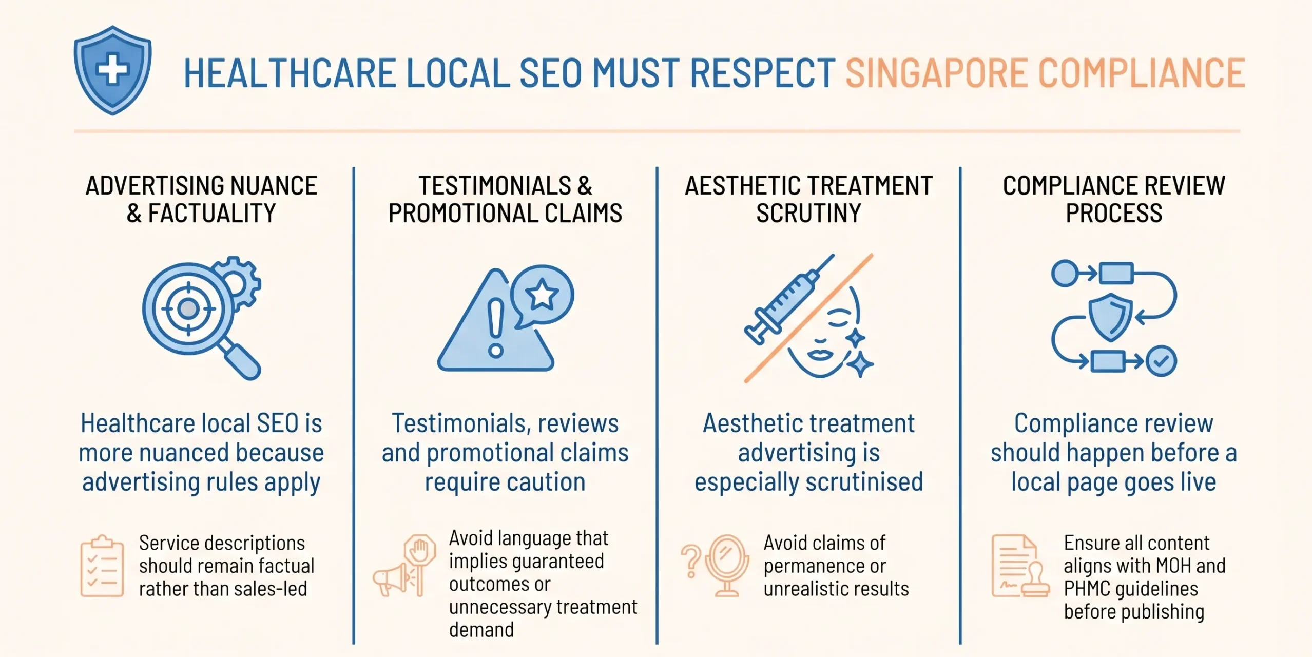 Local SEO for Healthcare in Singapore: A Practical Guide for Clinics and Hospitals 4 healthcare seo compliance rules
