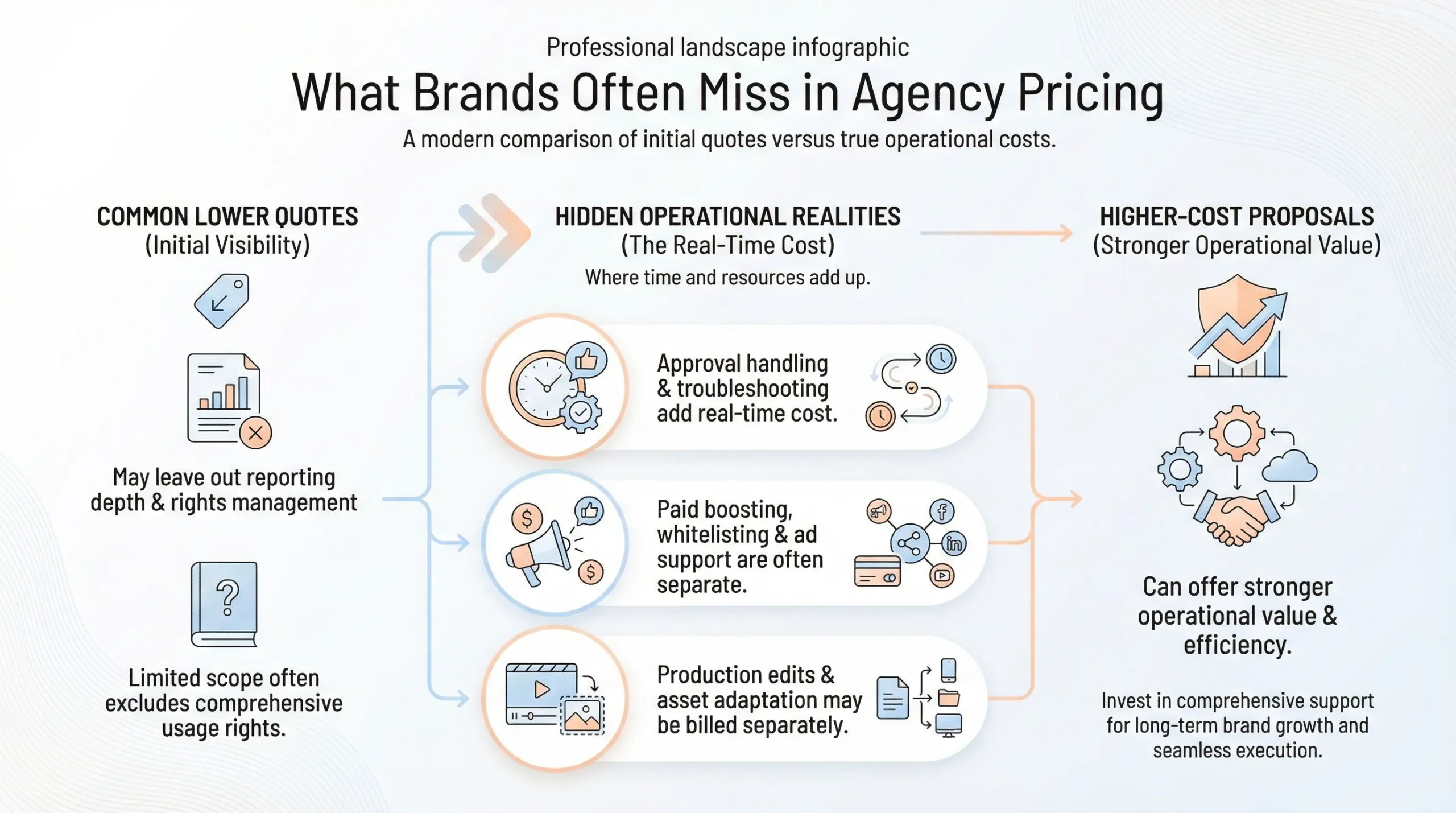 influencer marketing agency pricing