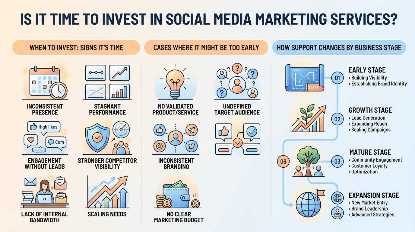 invest in social media marketing services
