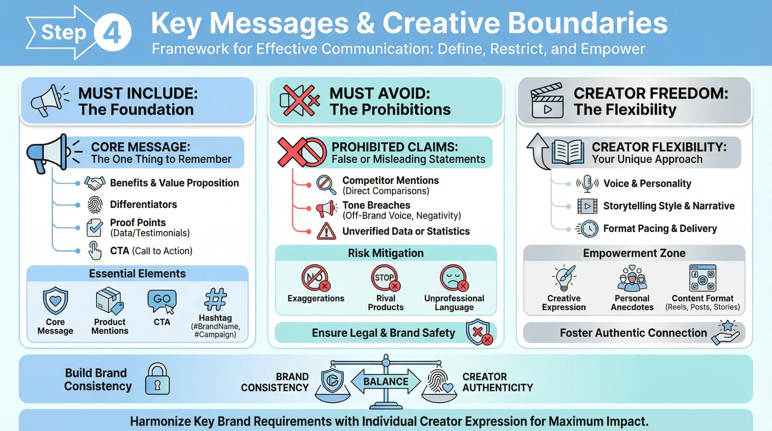 Influencer Campaign Briefs: What Brands Should Include for Better Results 4 key messages for an influencer campaign brief