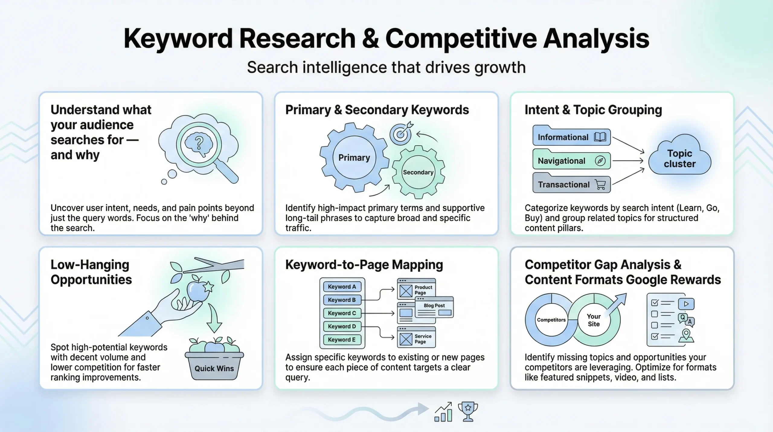 keyword research for seo consultants