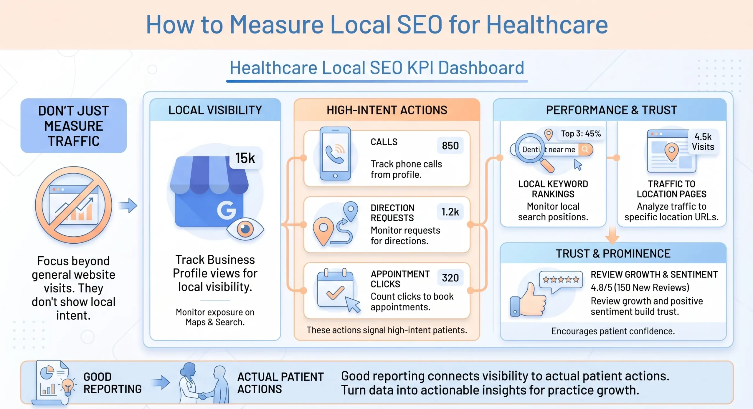Local SEO for Healthcare in Singapore: A Practical Guide for Clinics and Hospitals 11 kpi for local seo for healthcare