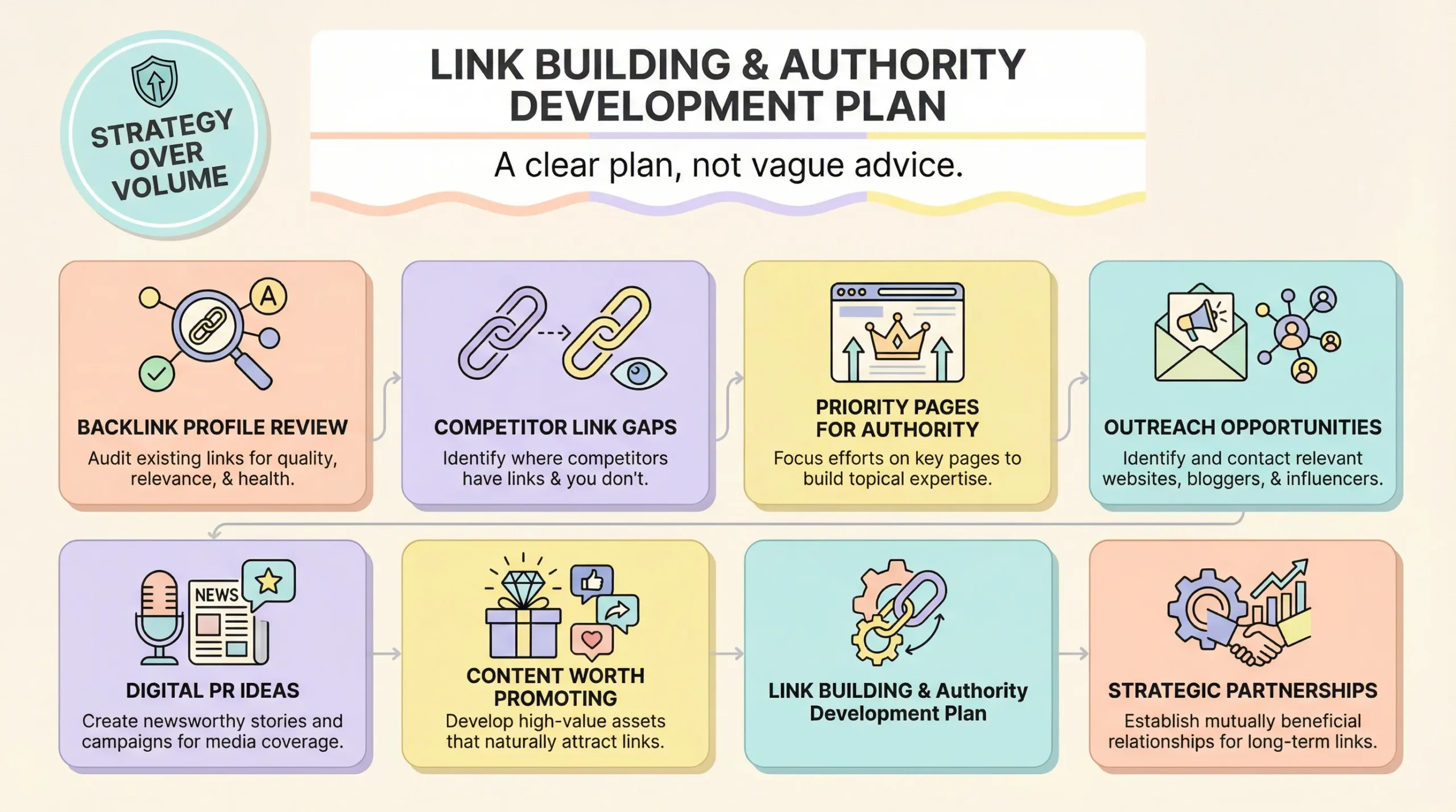 link building for seo consultants
