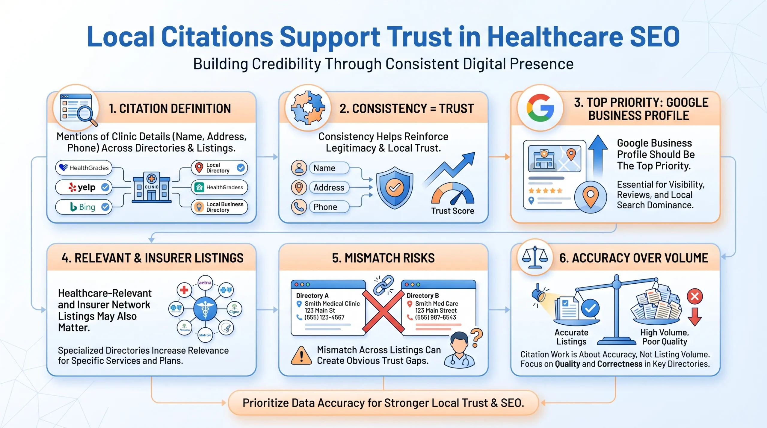 Local SEO for Healthcare in Singapore: A Practical Guide for Clinics and Hospitals 10 local citations for healthcare seo