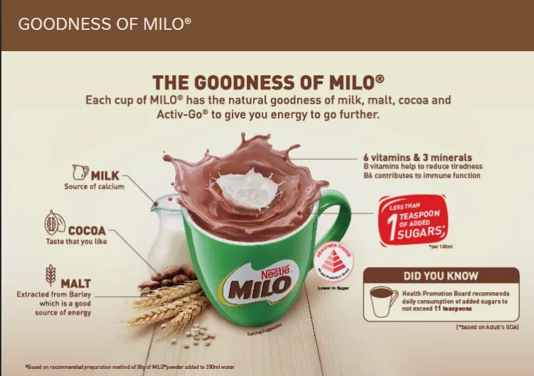 milo for influencer marketing case study
