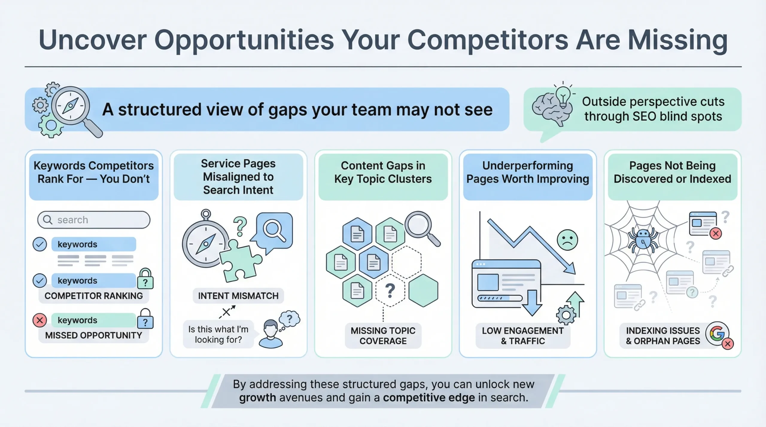 missing opportunities fixed by seo consultants