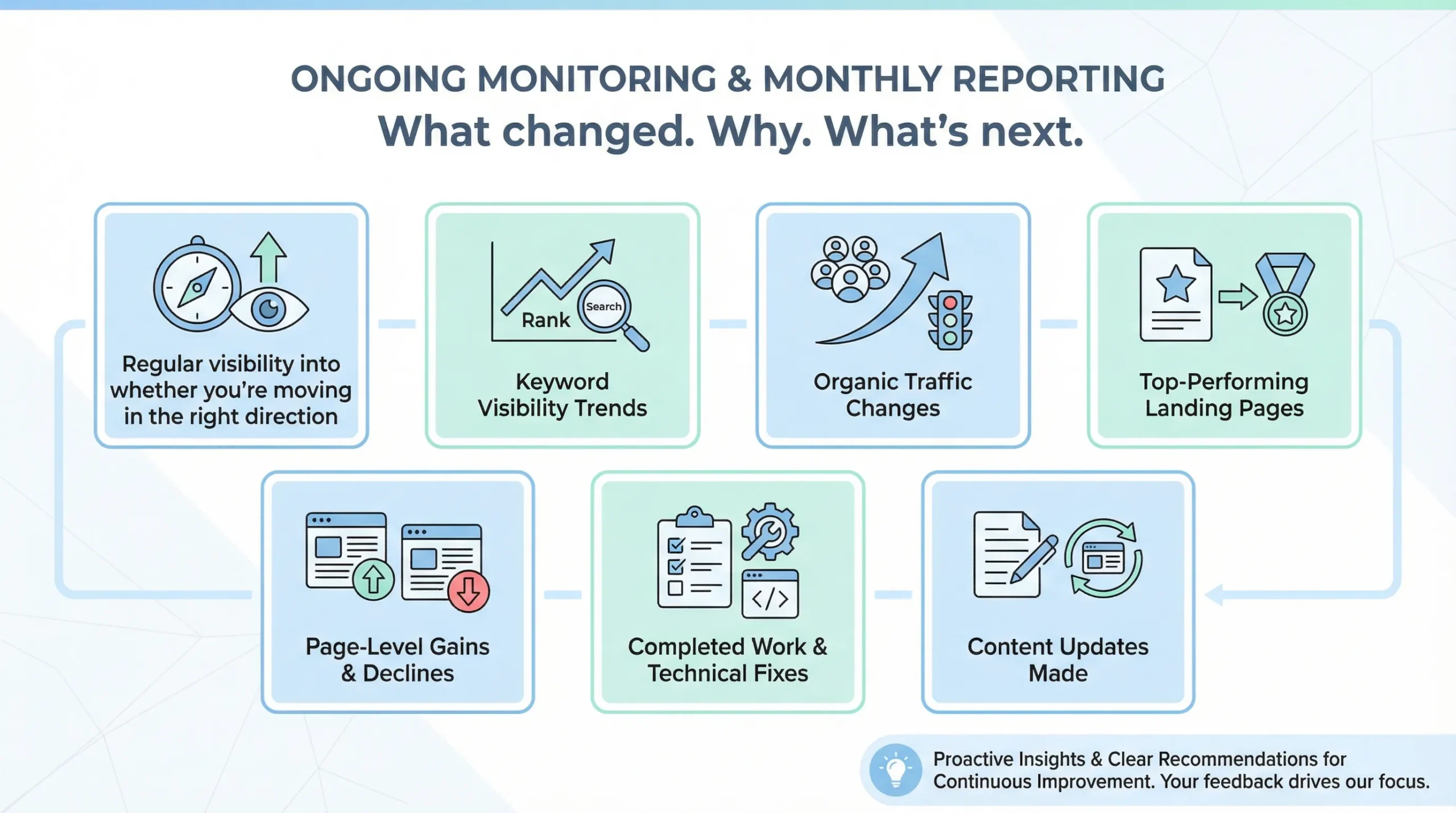 monthly reporting for seo consultants
